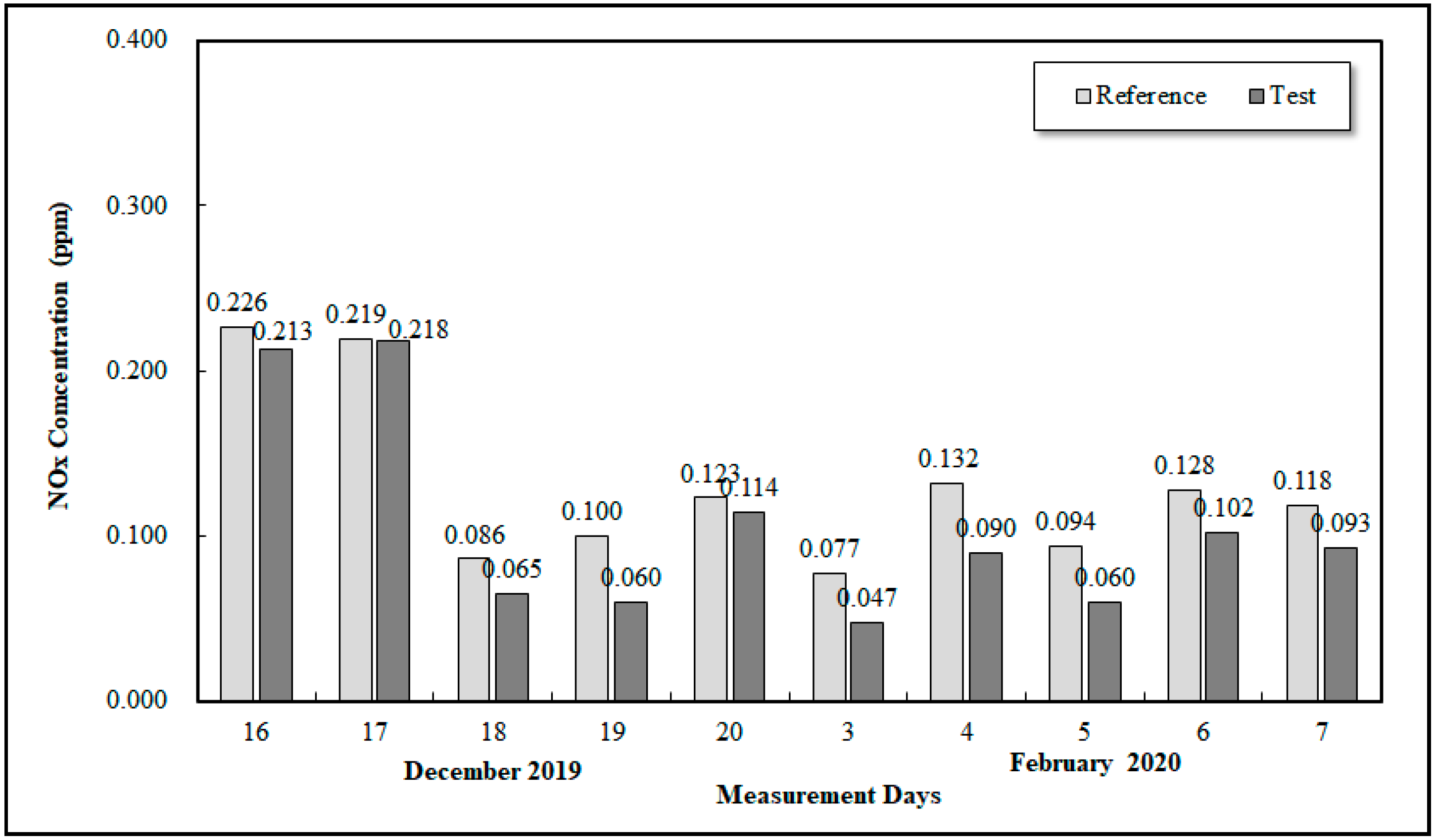 Atmosphere 12 00972 g003 550