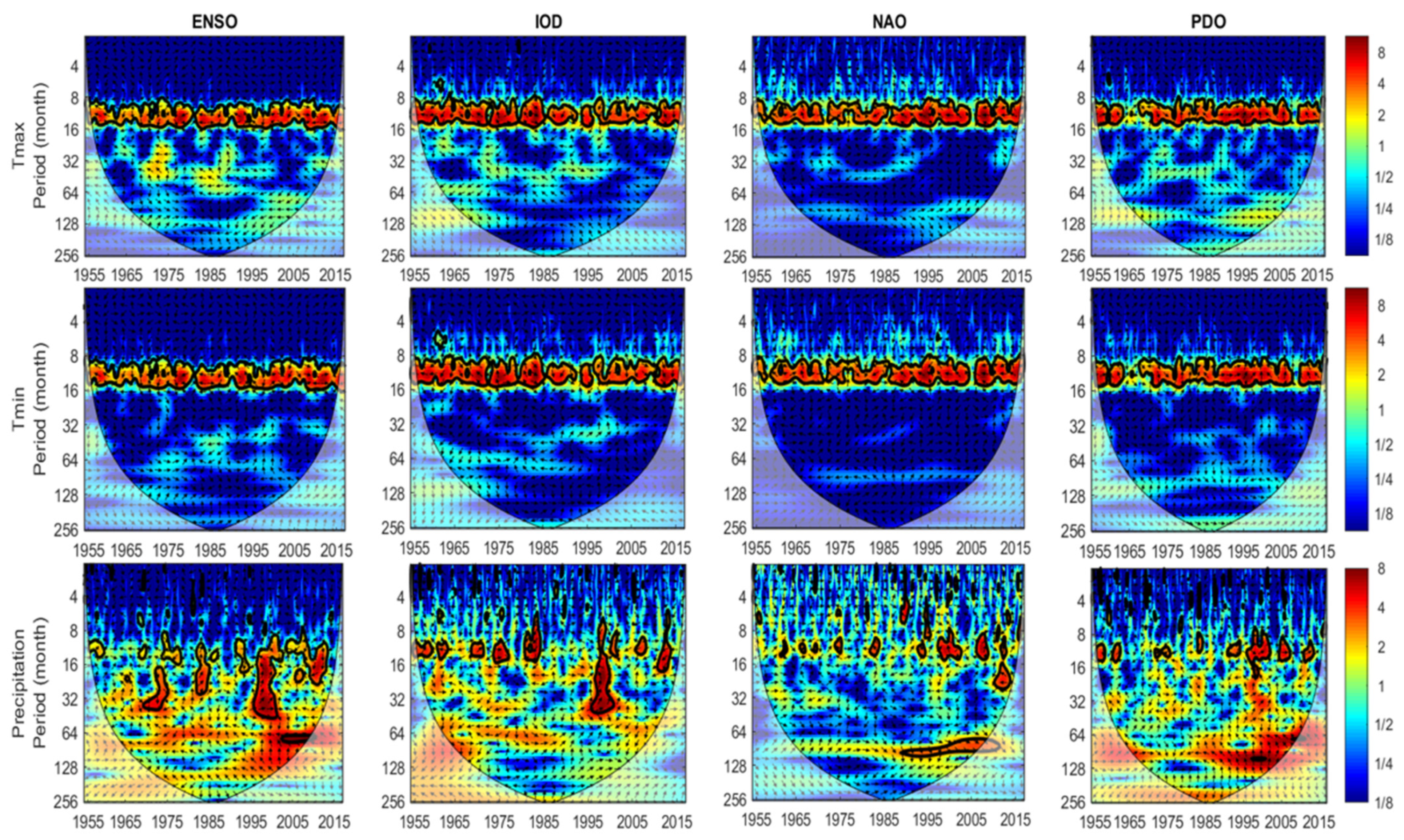 Atmosphere 12 00973 g009