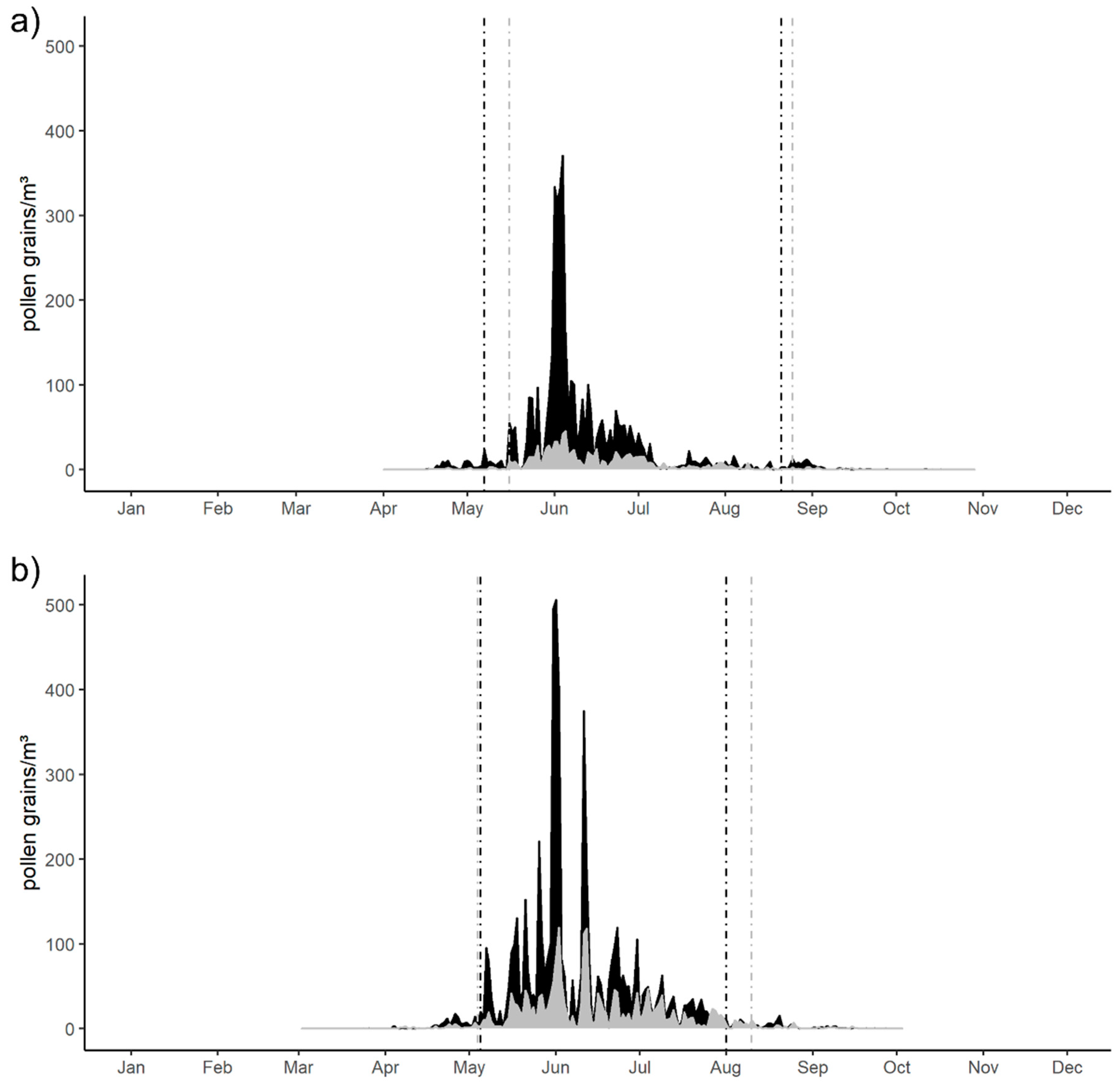 Atmosphere 12 00974 g003