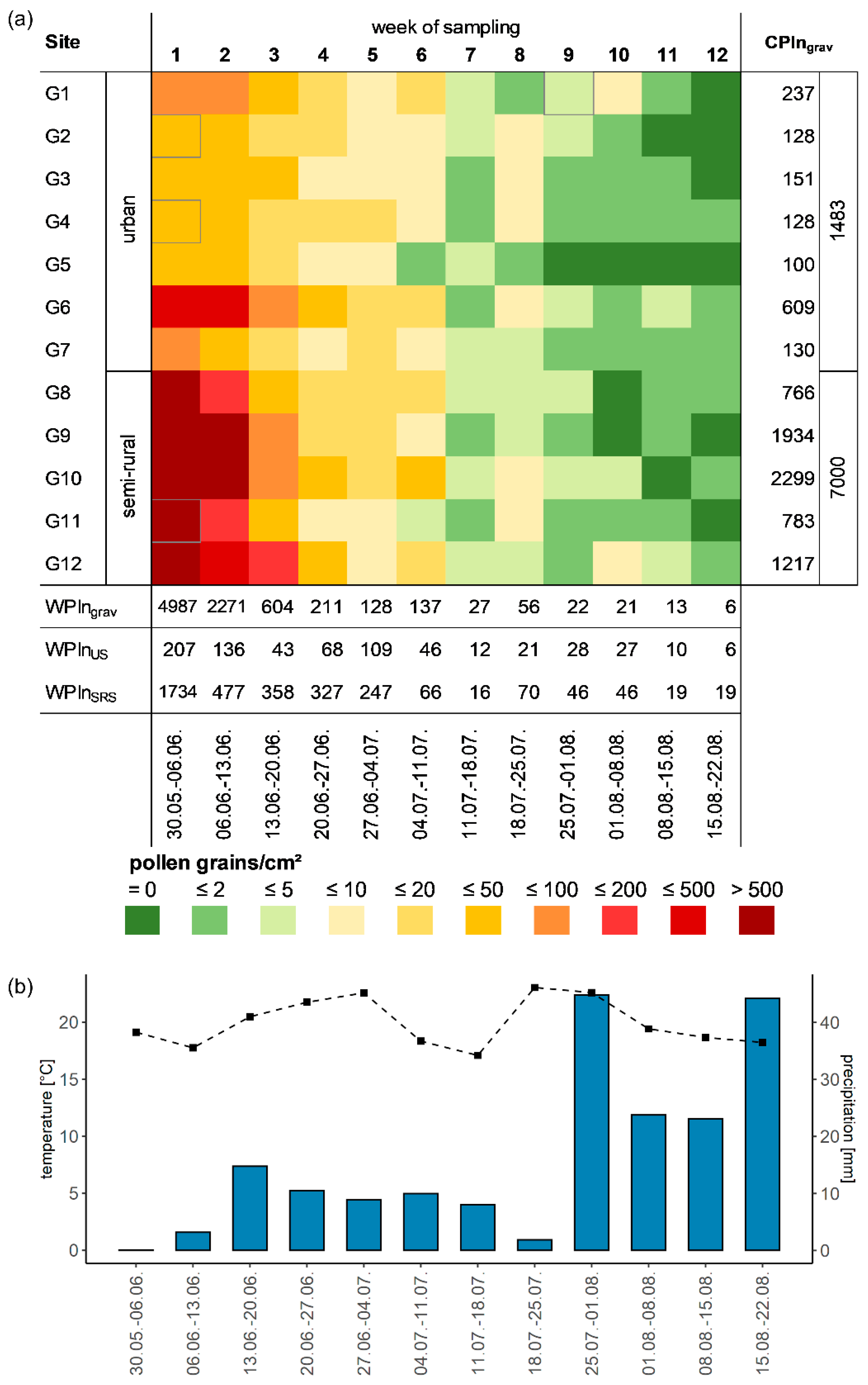 Atmosphere 12 00974 g004