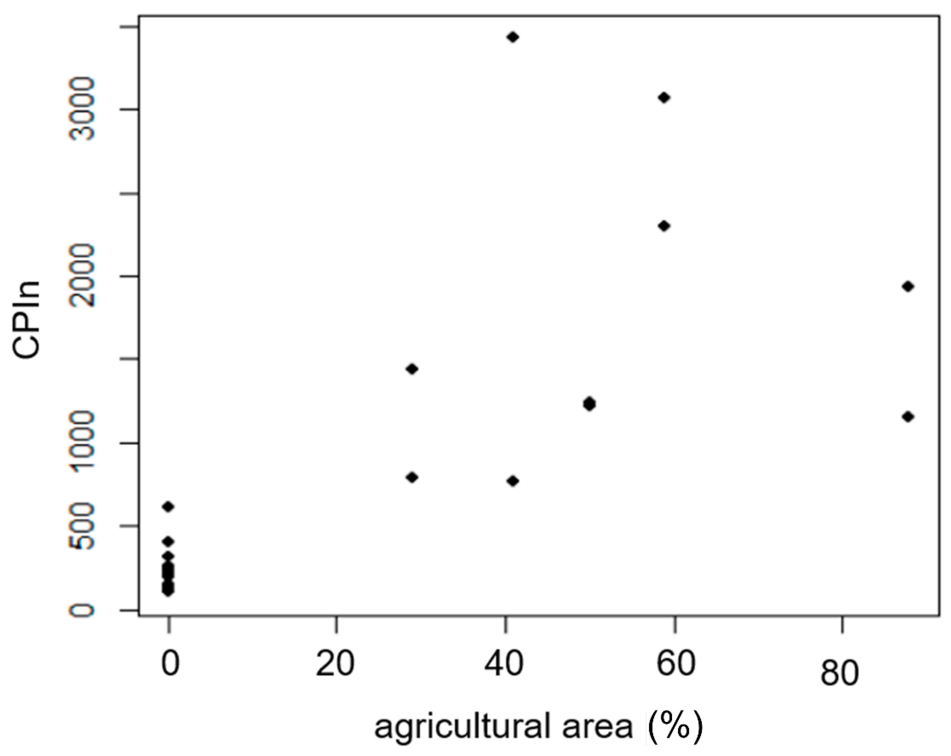 Atmosphere 12 00974 g006