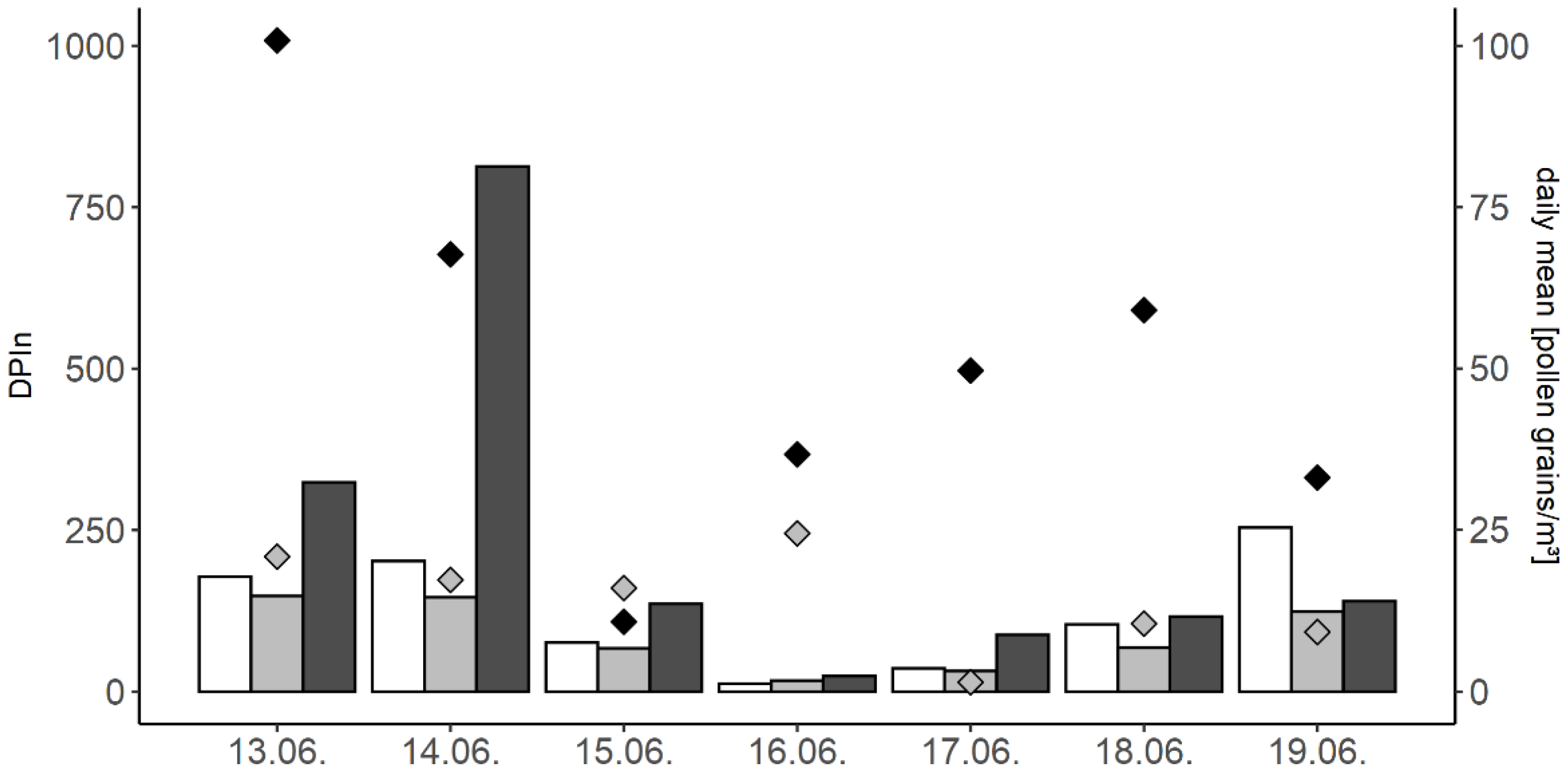 Atmosphere 12 00974 g007