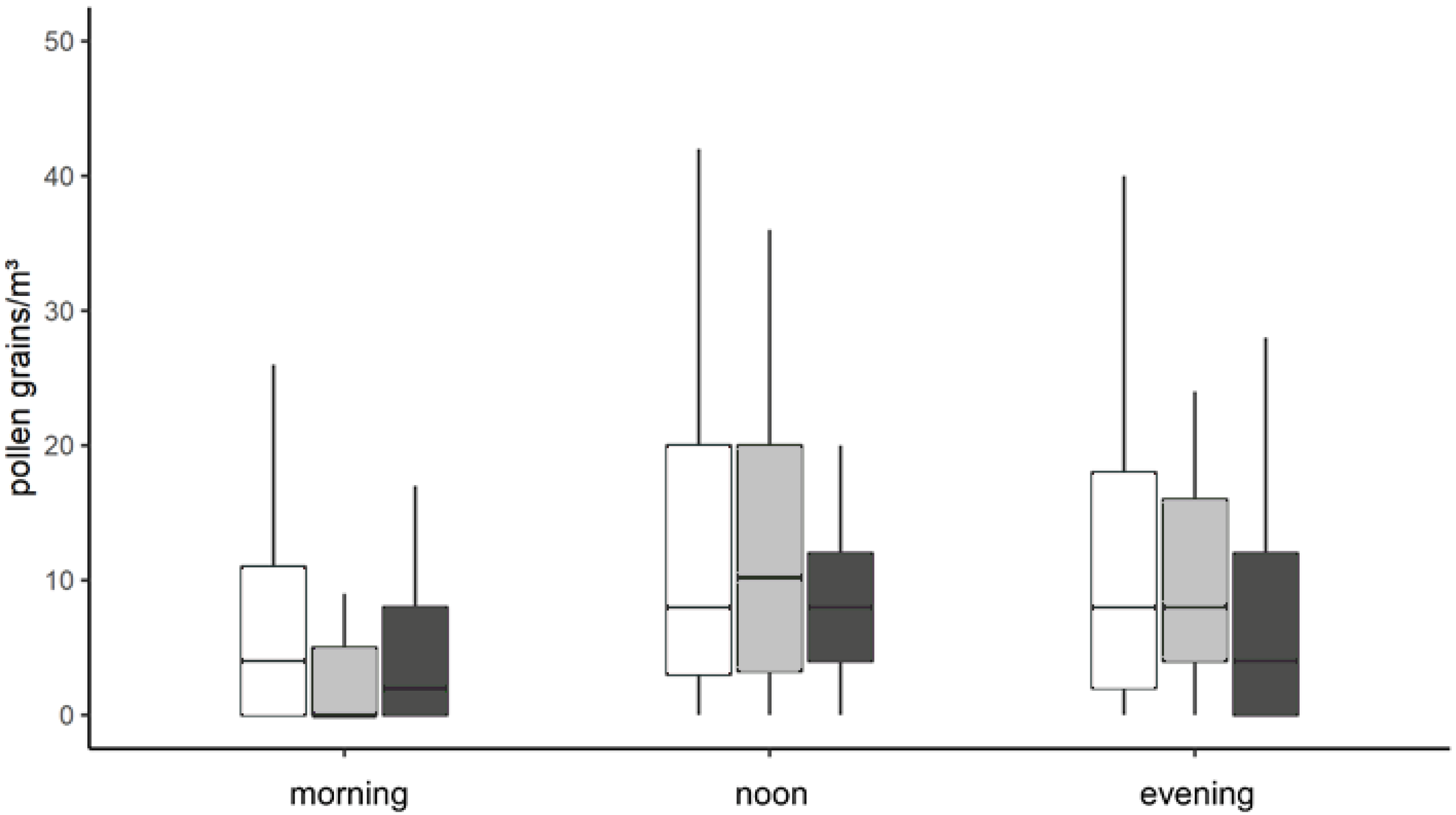 Atmosphere 12 00974 g008