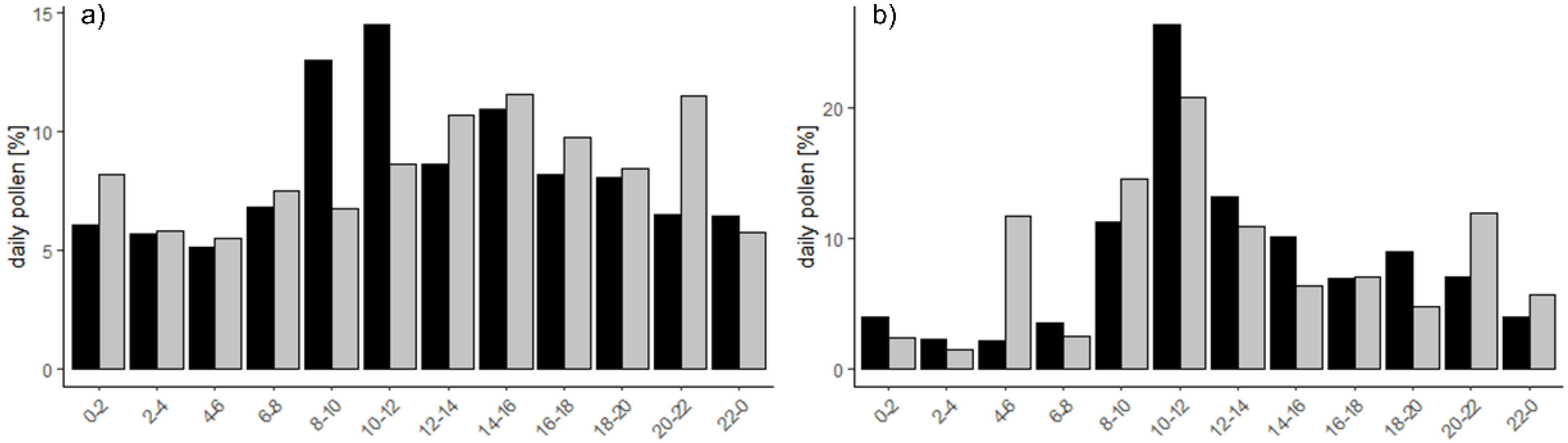 Atmosphere 12 00974 g009