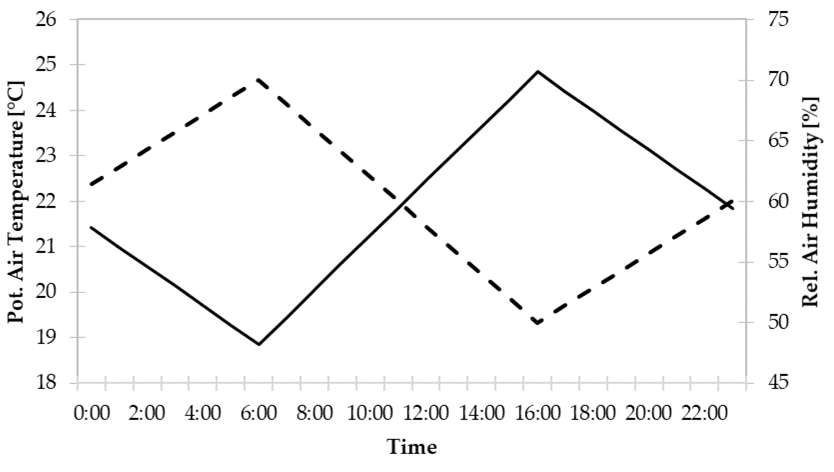 Atmosphere 12 00977 g001 550