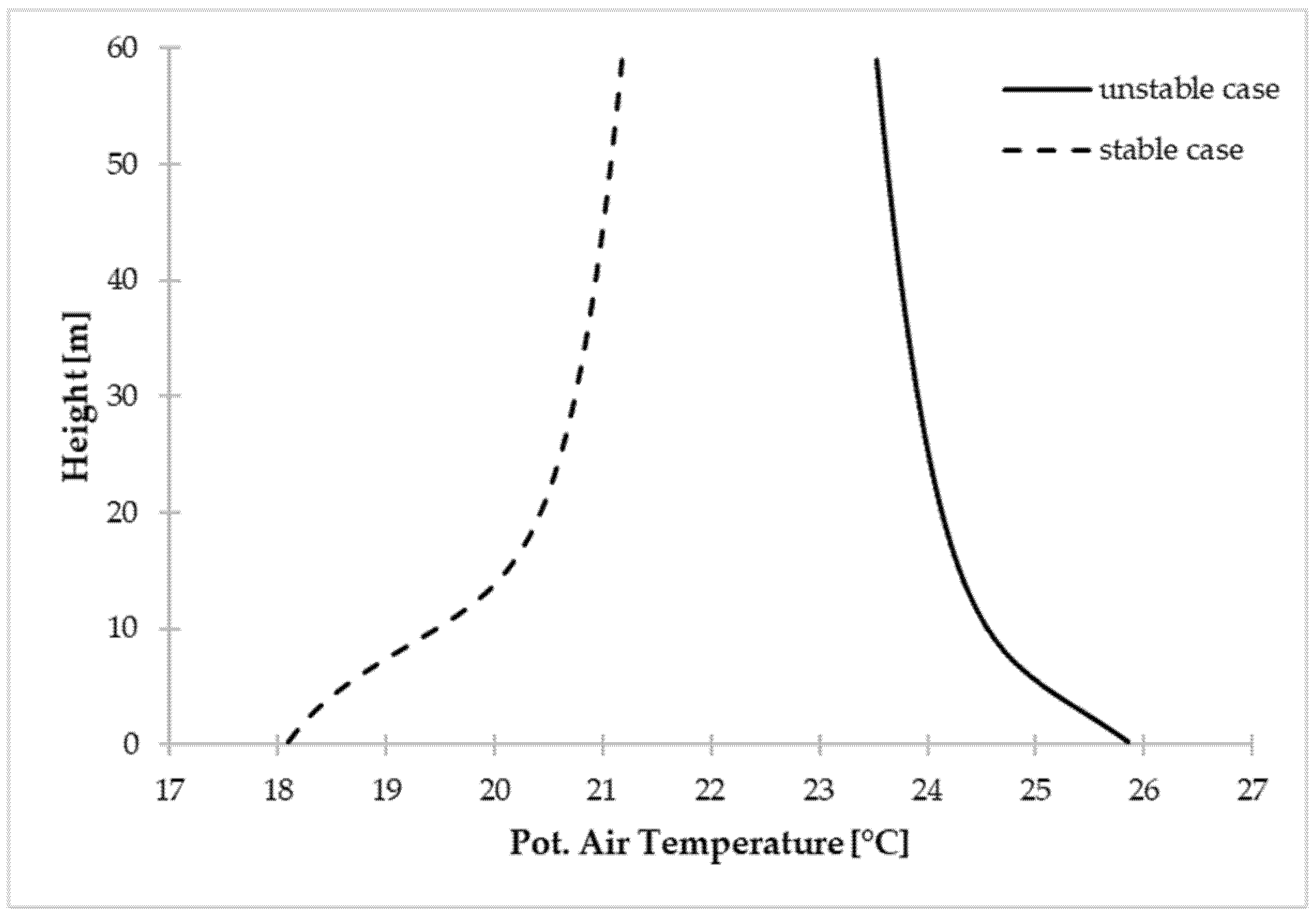 Atmosphere 12 00977 g002 550