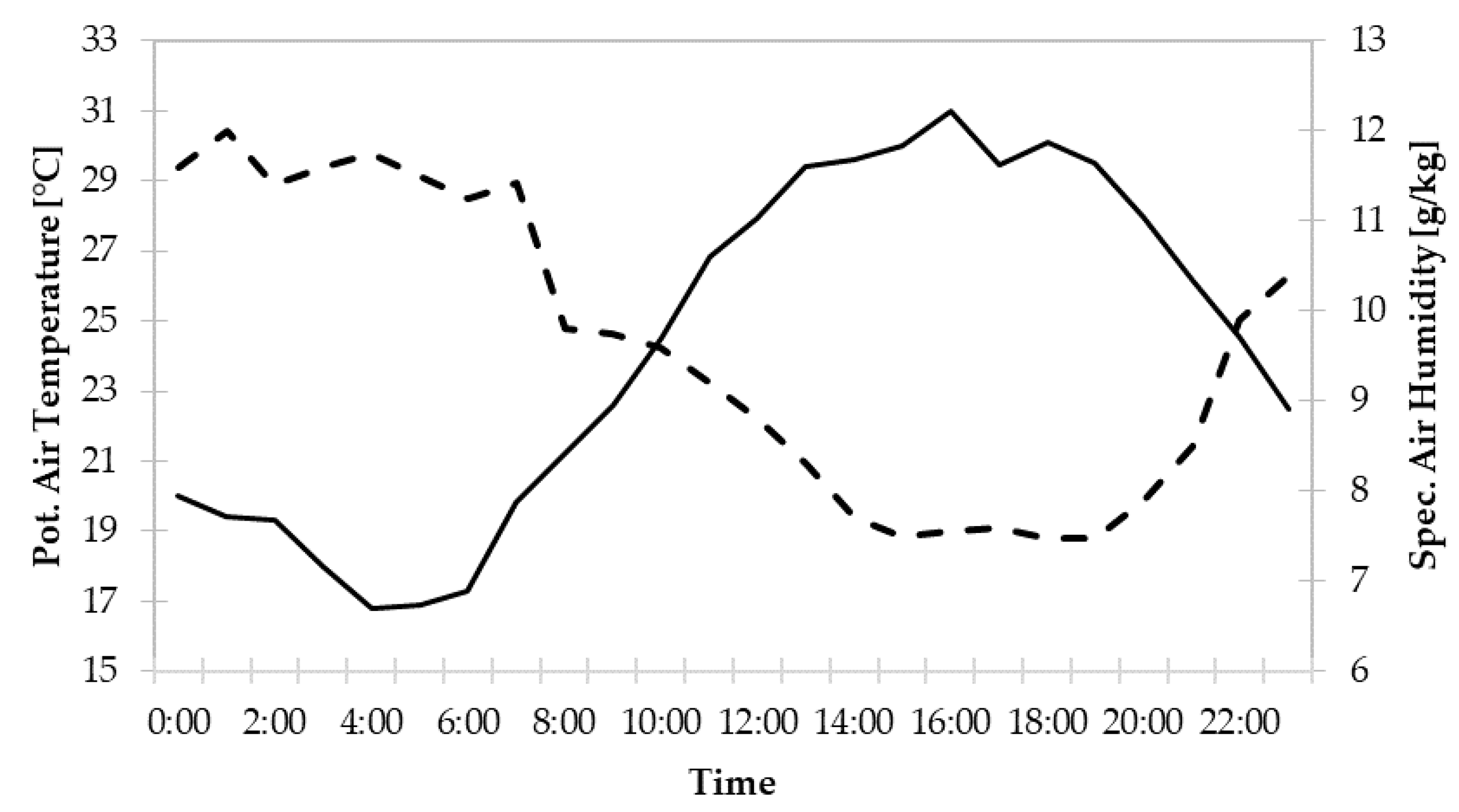 Atmosphere 12 00977 g005 550
