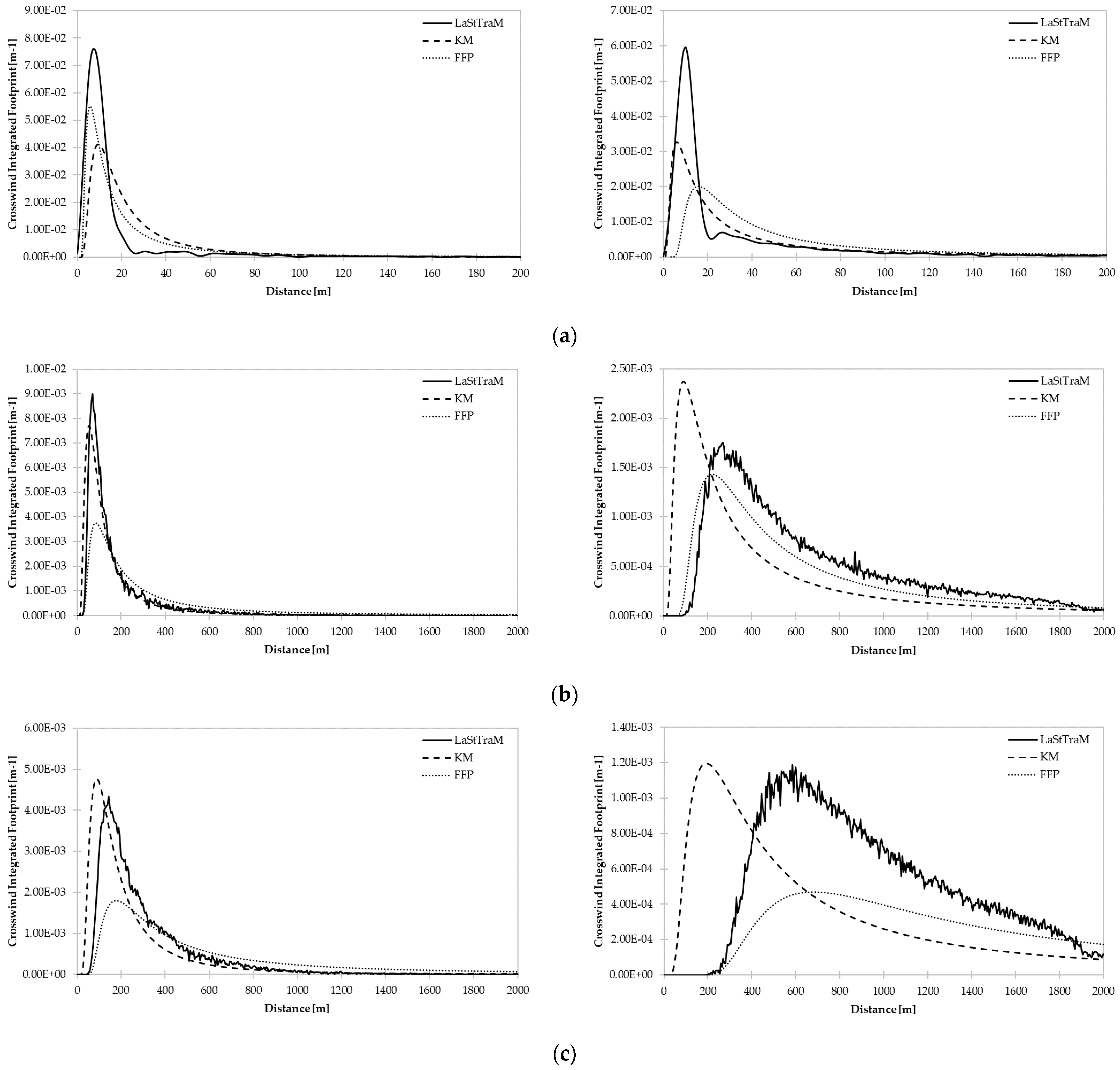 Atmosphere 12 00977 g006 550