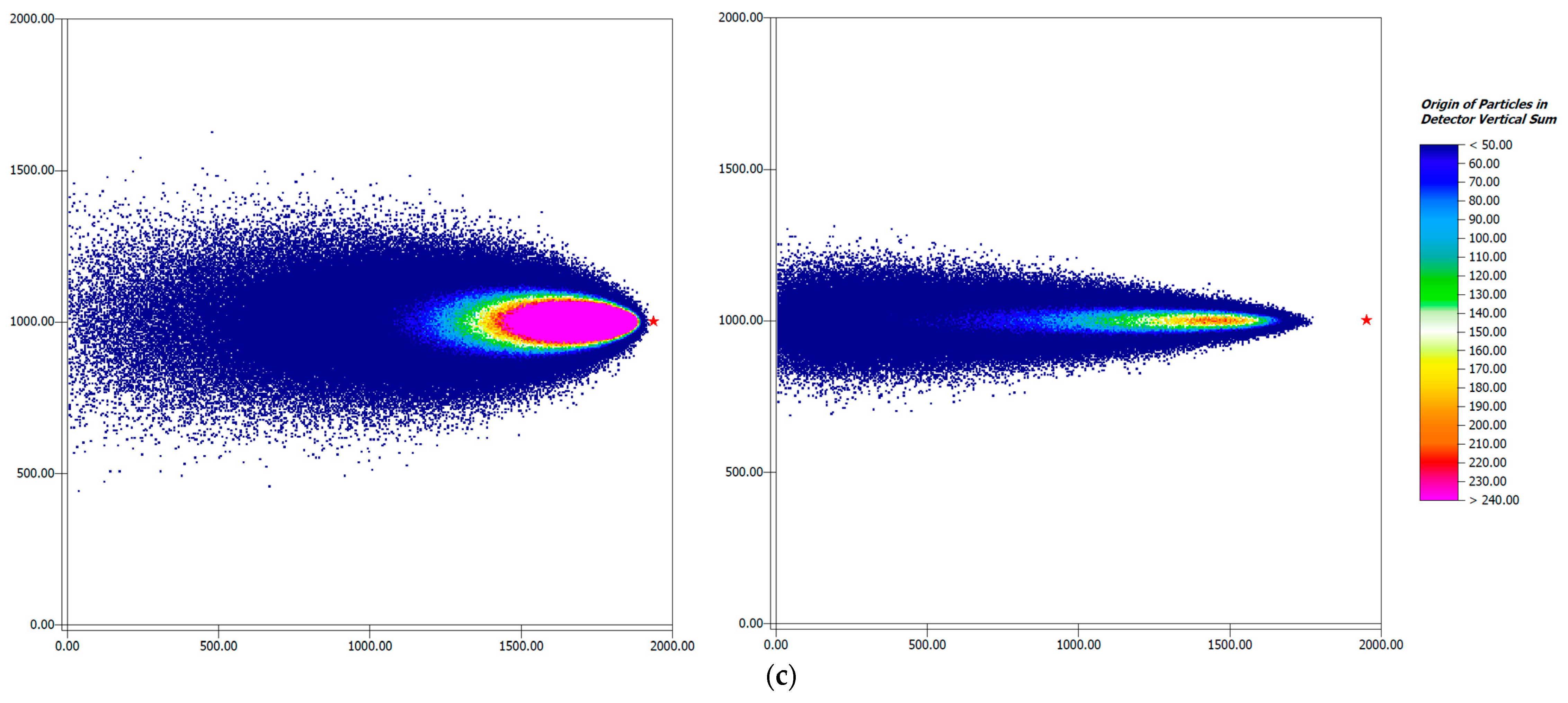 Atmosphere 12 00977 g007b 550