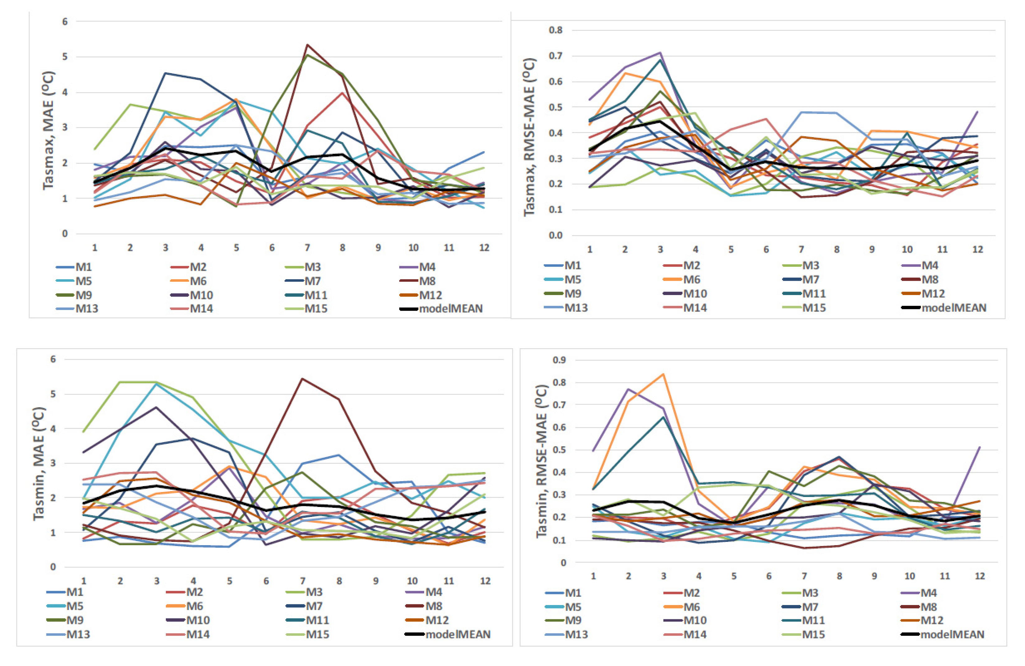 Atmosphere 12 00978 g002