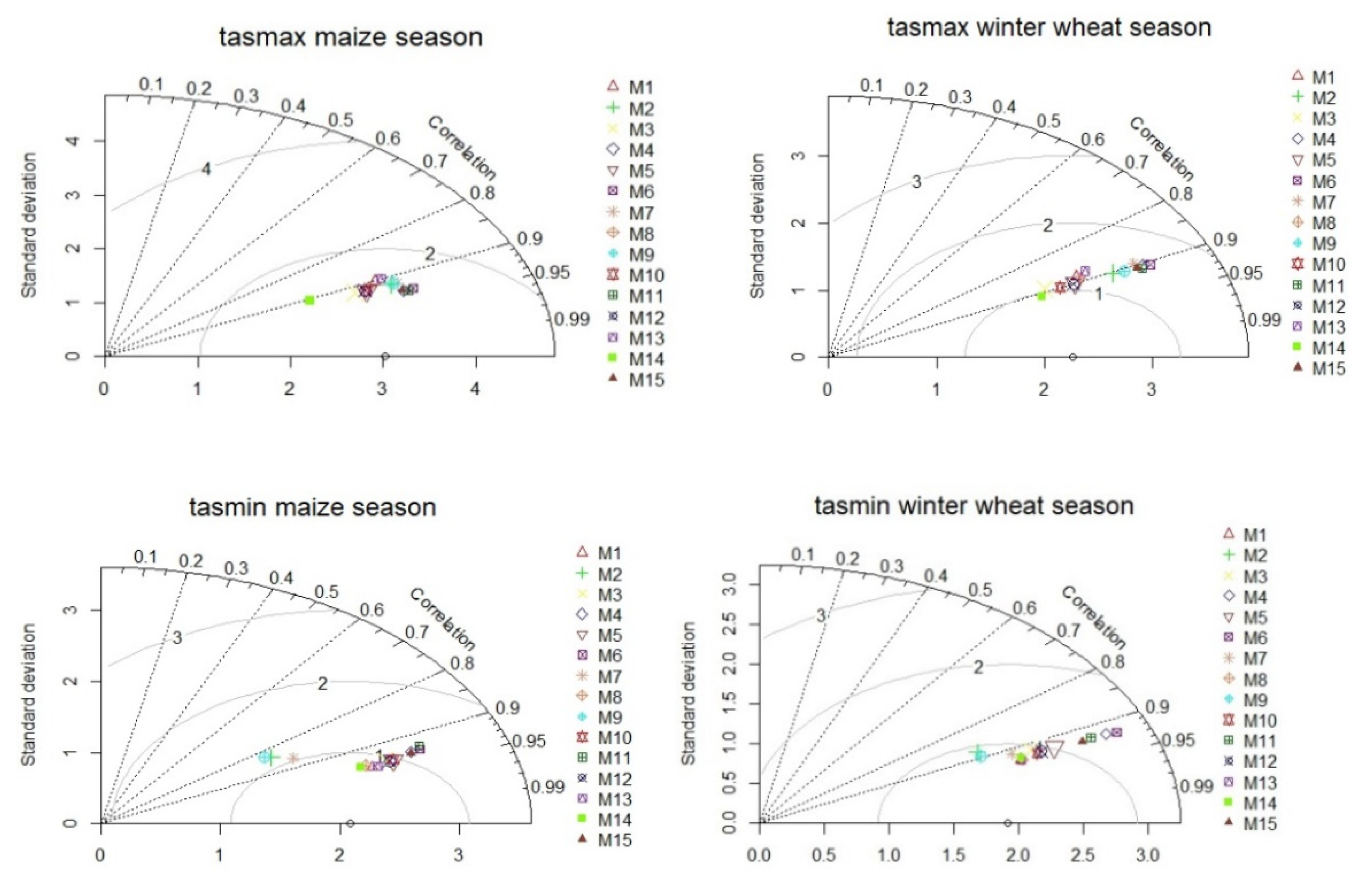 Atmosphere 12 00978 g003