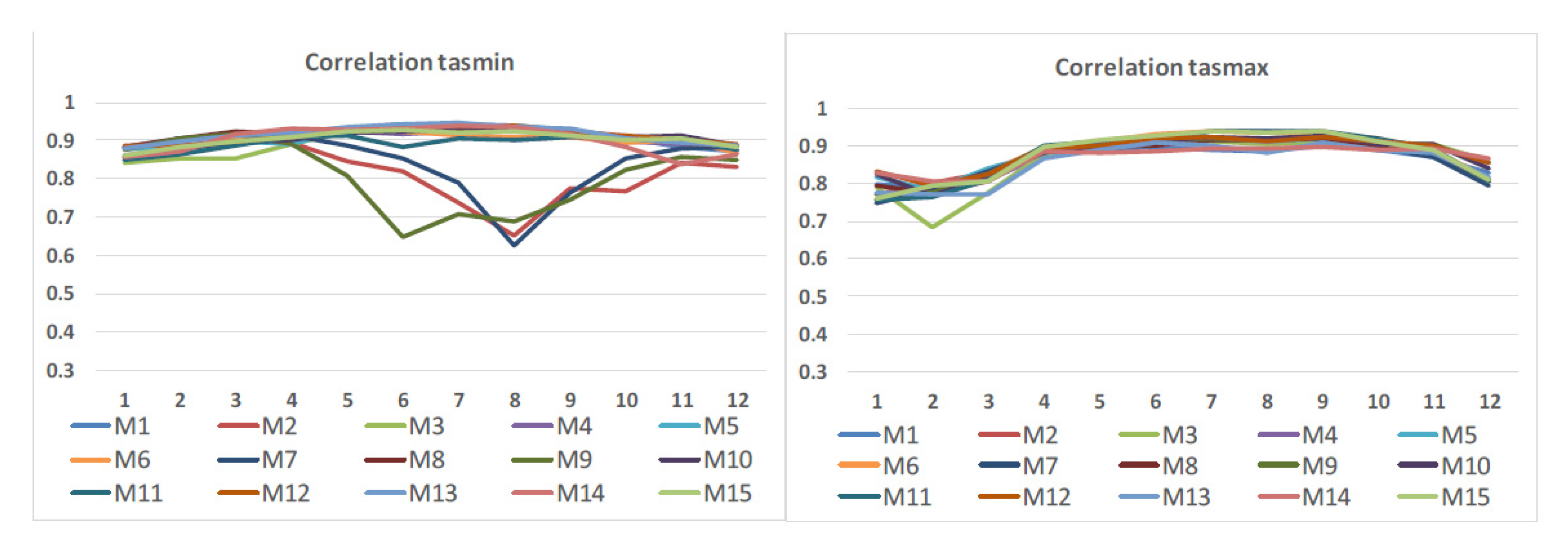 Atmosphere 12 00978 g005
