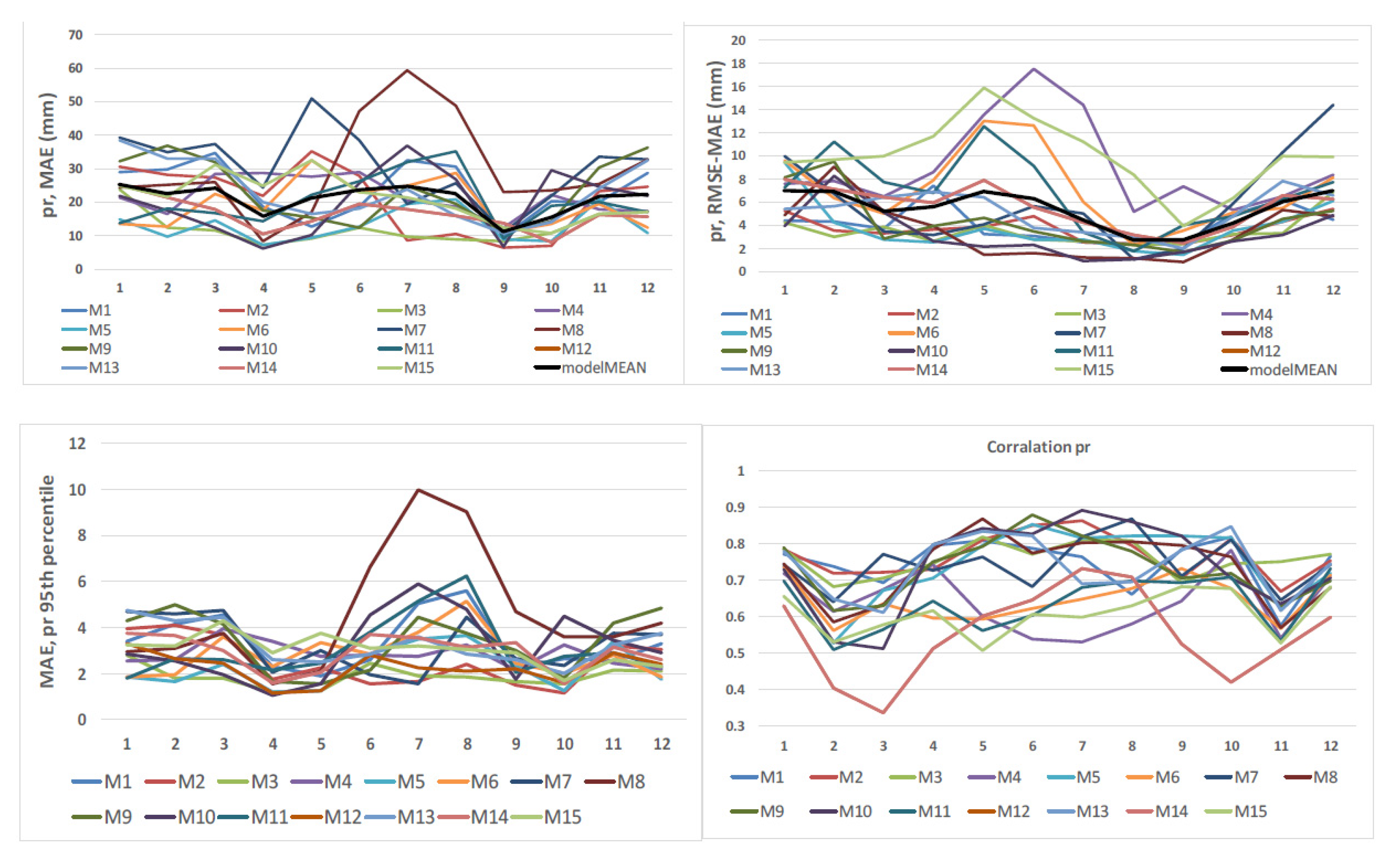 Atmosphere 12 00978 g006