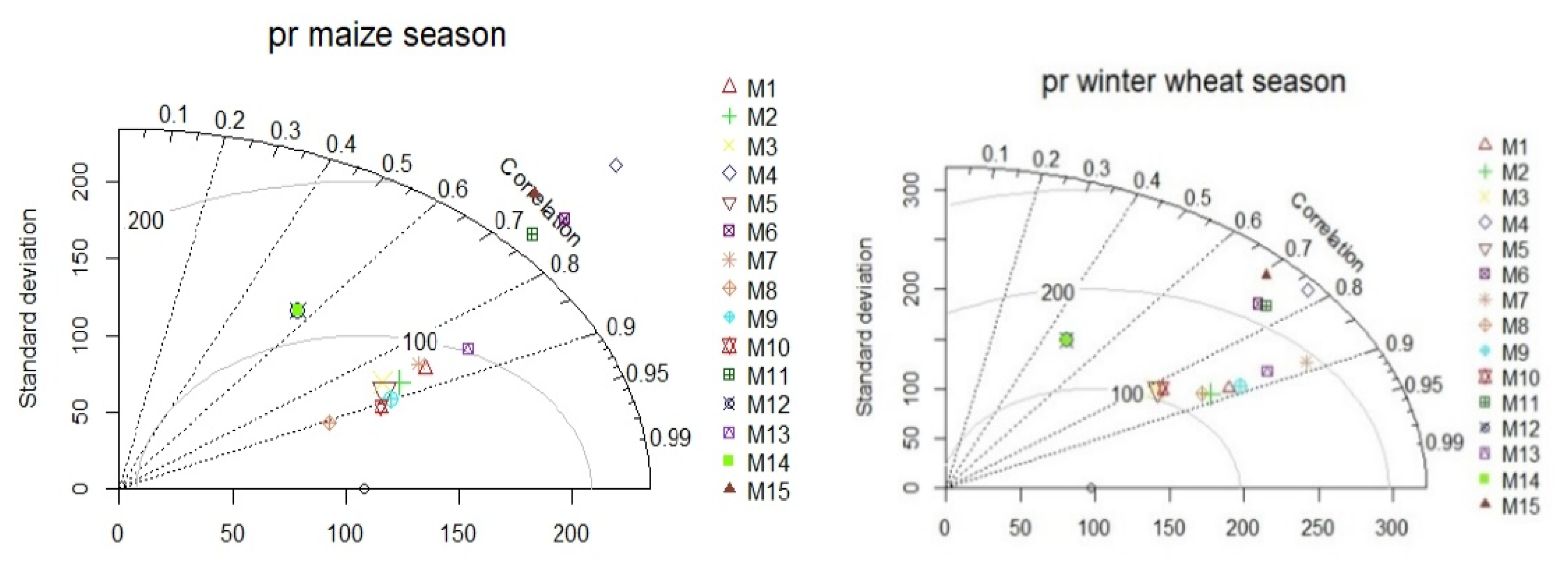 Atmosphere 12 00978 g007