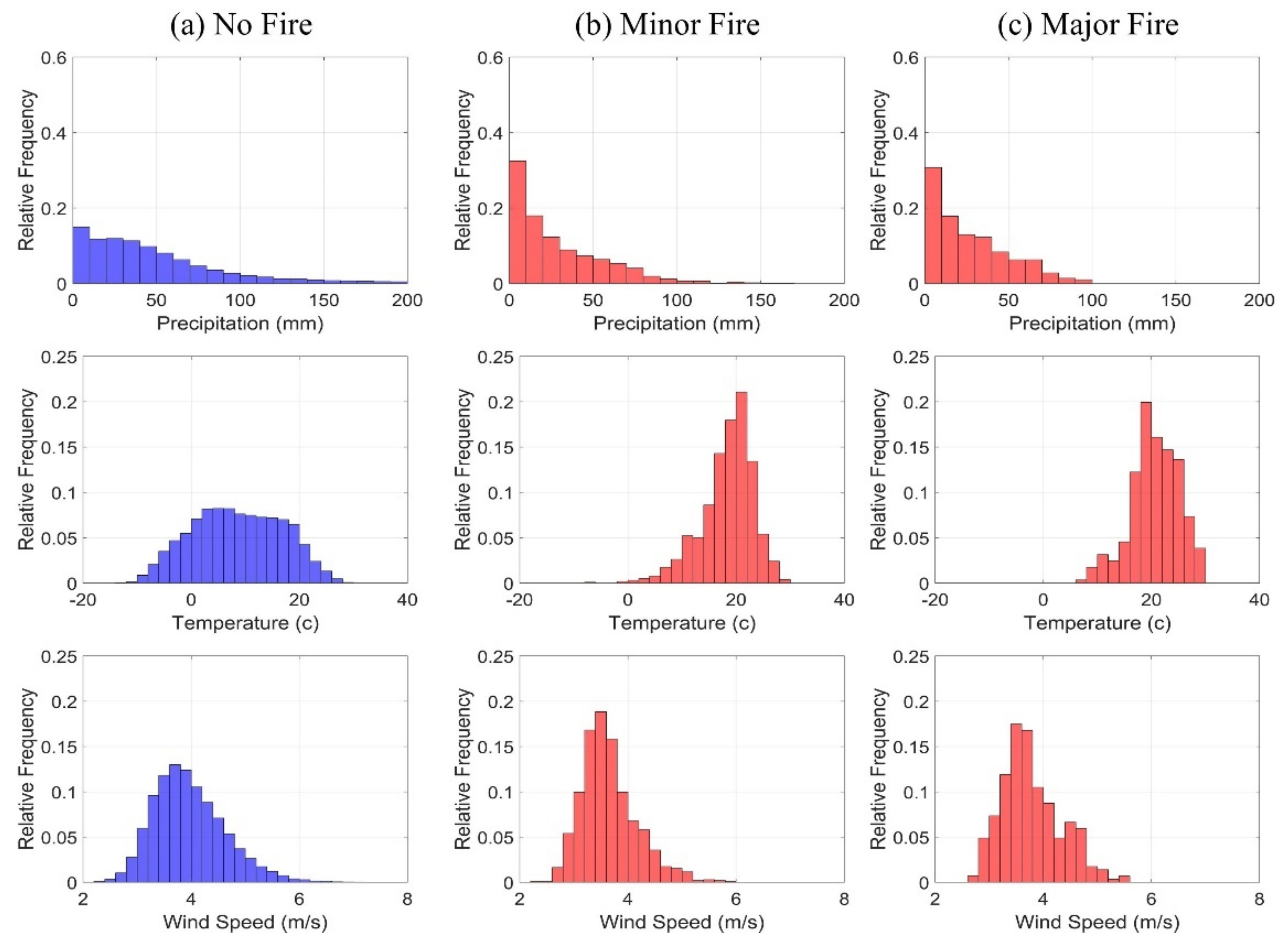 Atmosphere 12 00981 g004