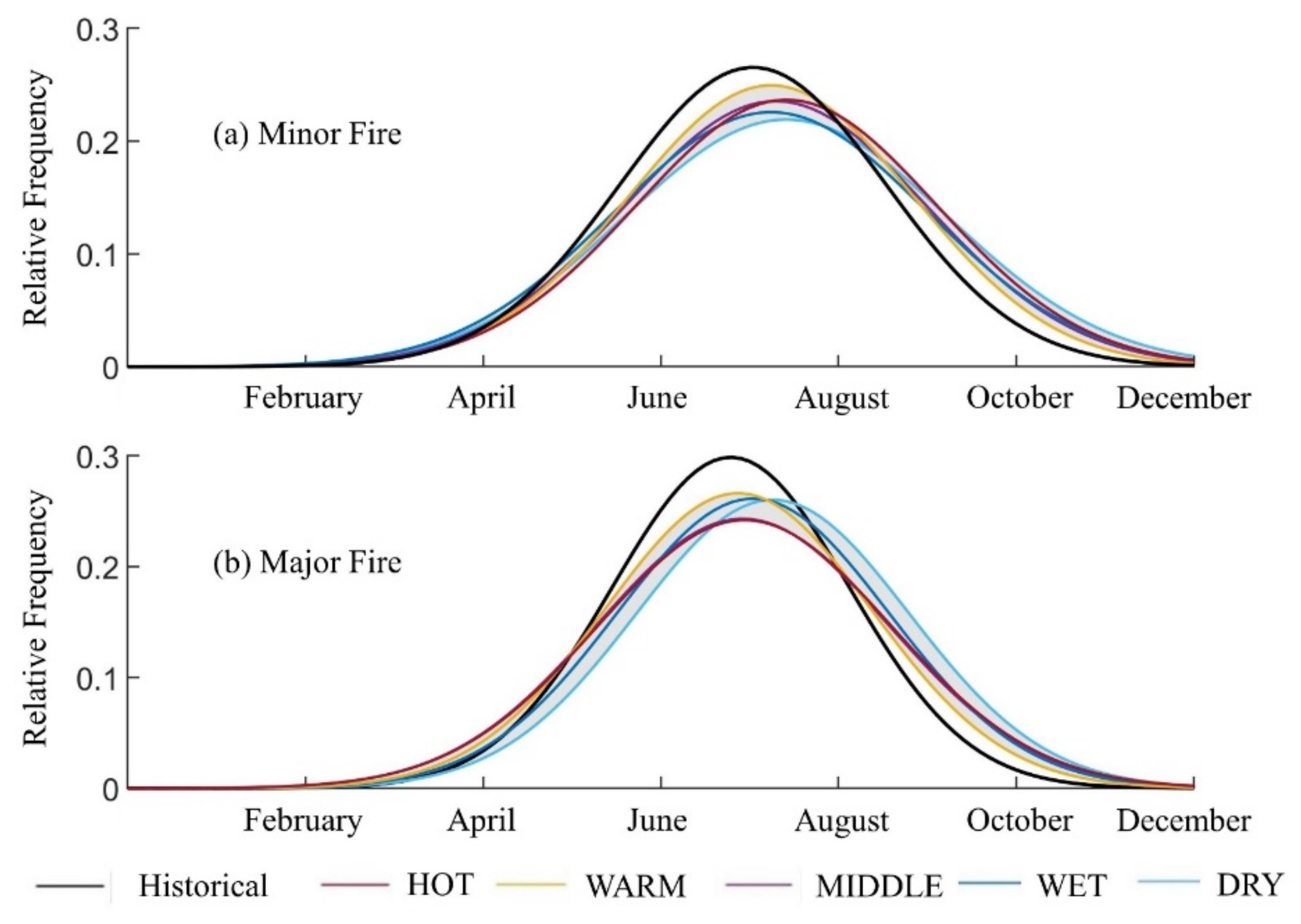 Atmosphere 12 00981 g009