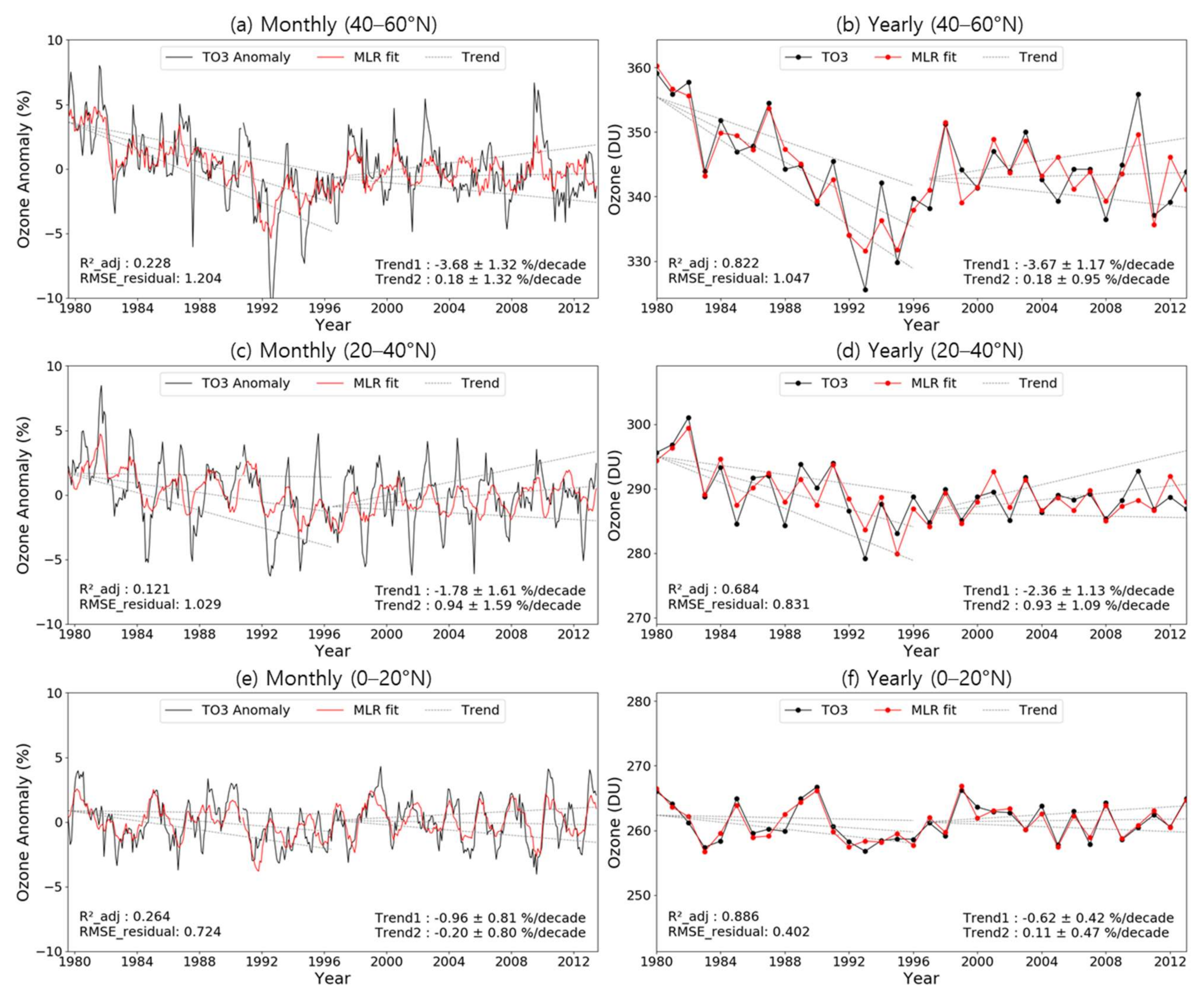 Atmosphere 12 00982 g001 Atmosphere 12 00982 g001