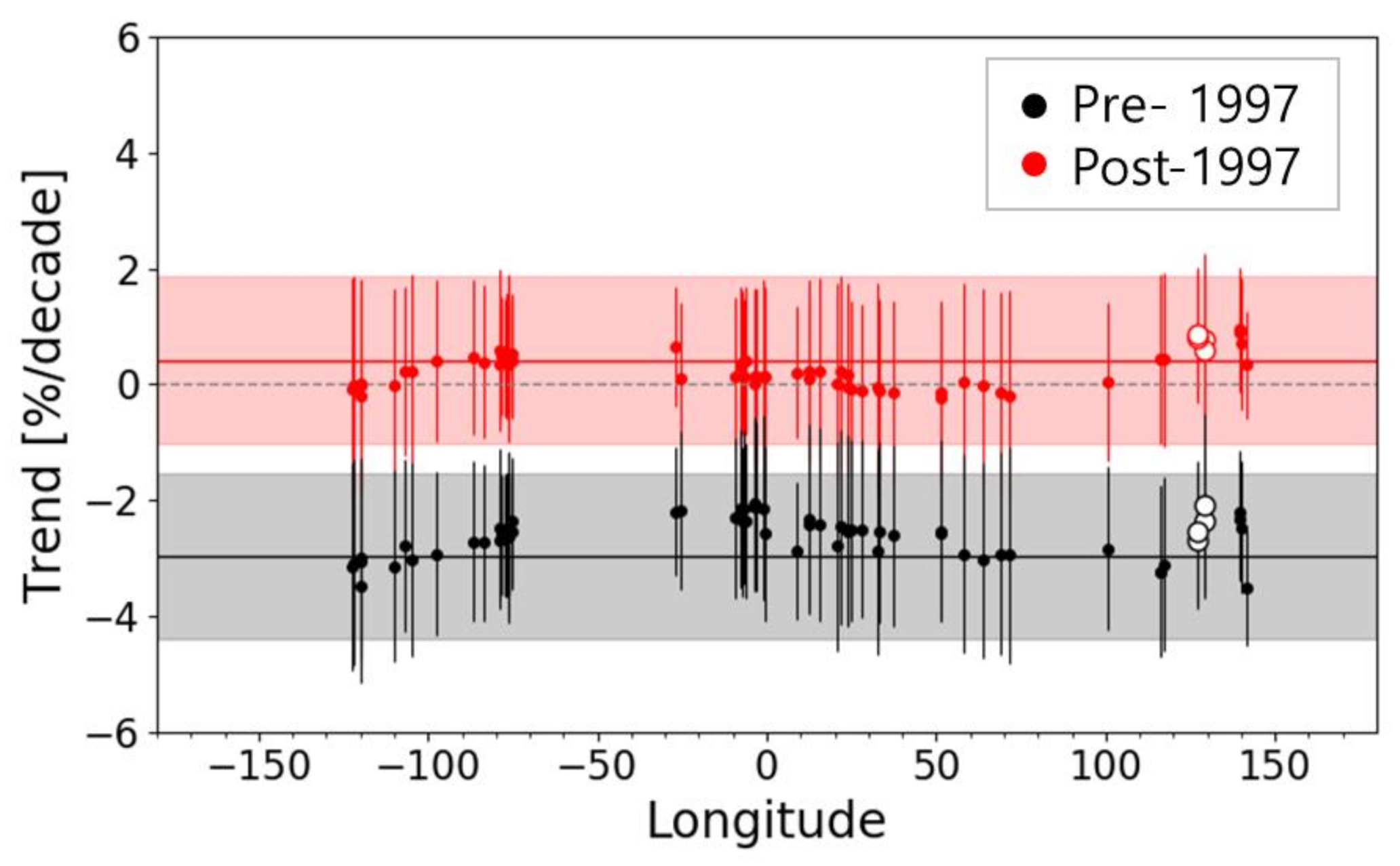 Atmosphere 12 00982 g002 Atmosphere 12 00982 g002