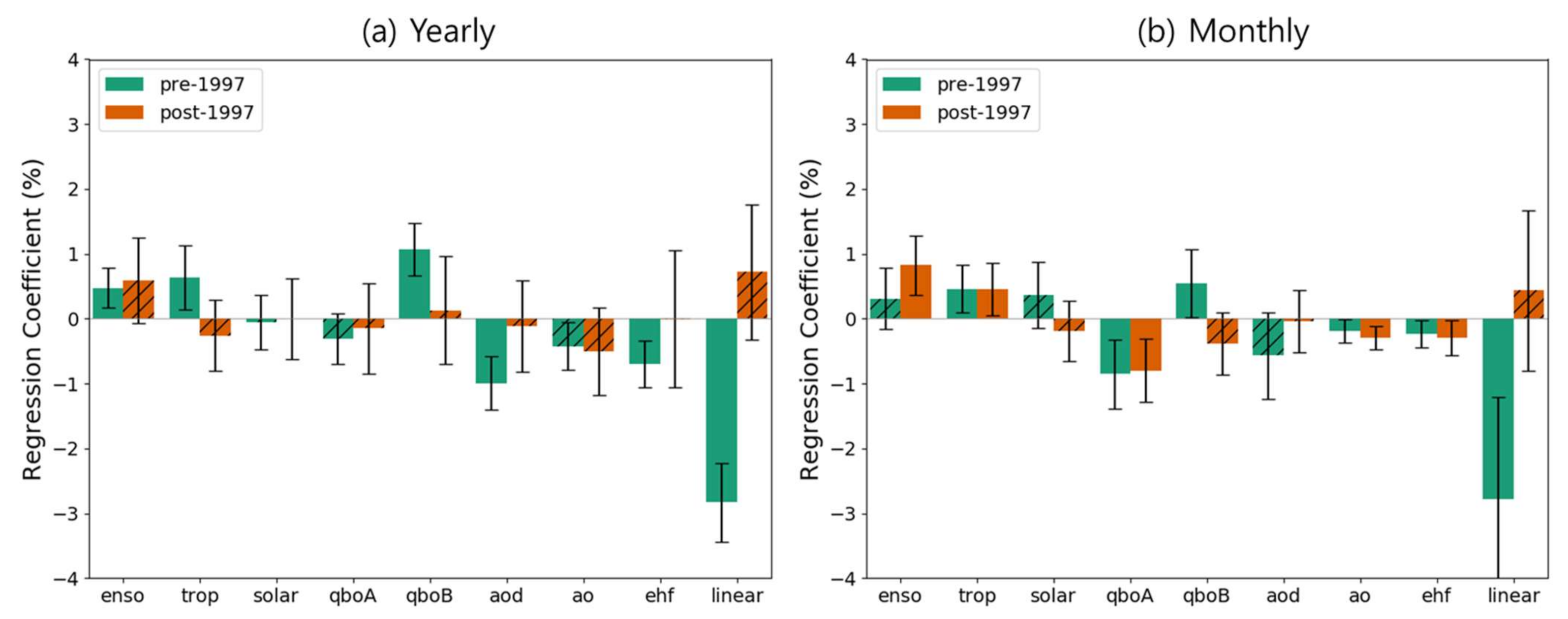 Atmosphere 12 00982 g003 Atmosphere 12 00982 g003
