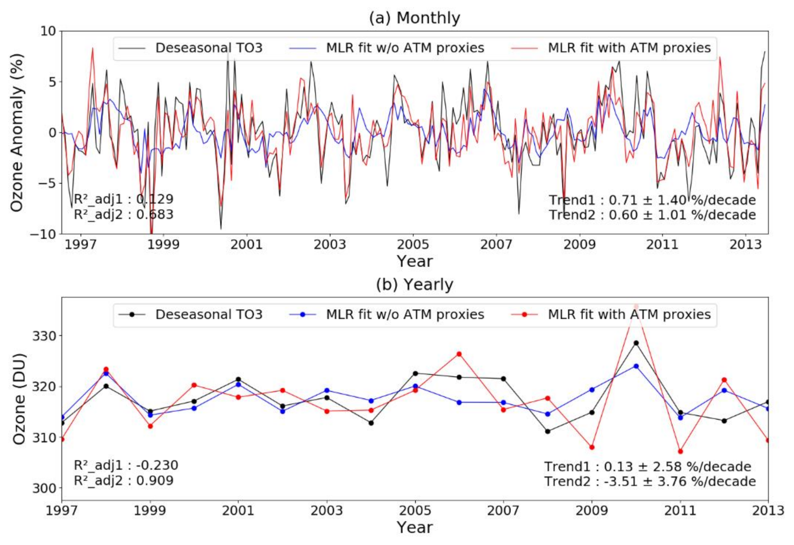 Atmosphere 12 00982 g005 Atmosphere 12 00982 g005