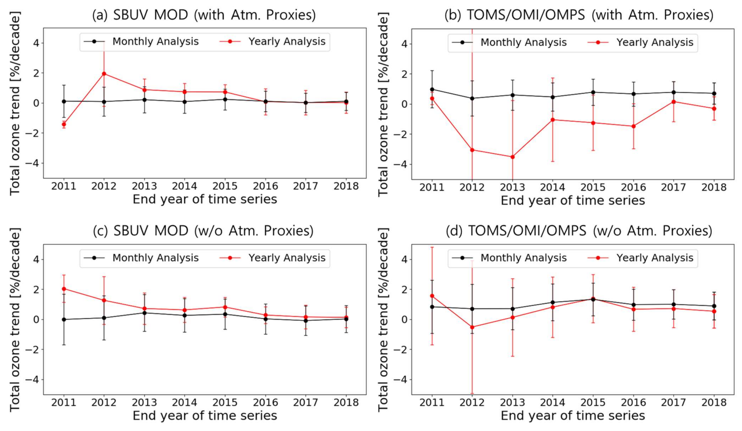 Atmosphere 12 00982 g006 Atmosphere 12 00982 g006
