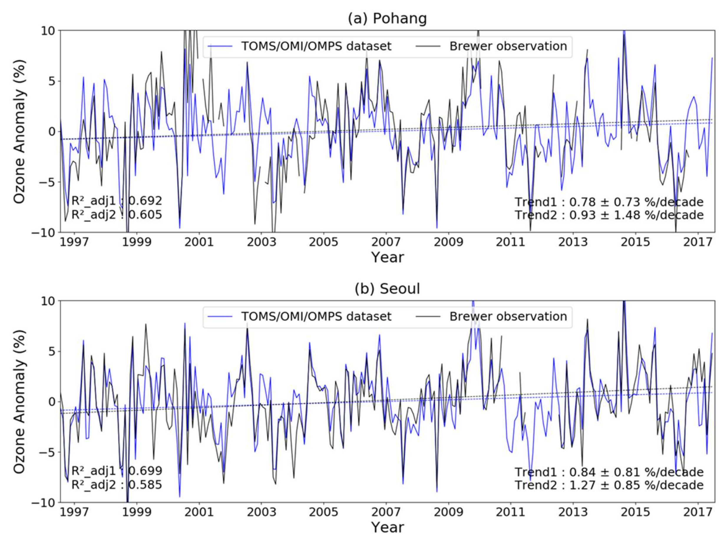 Atmosphere 12 00982 g008 Atmosphere 12 00982 g008