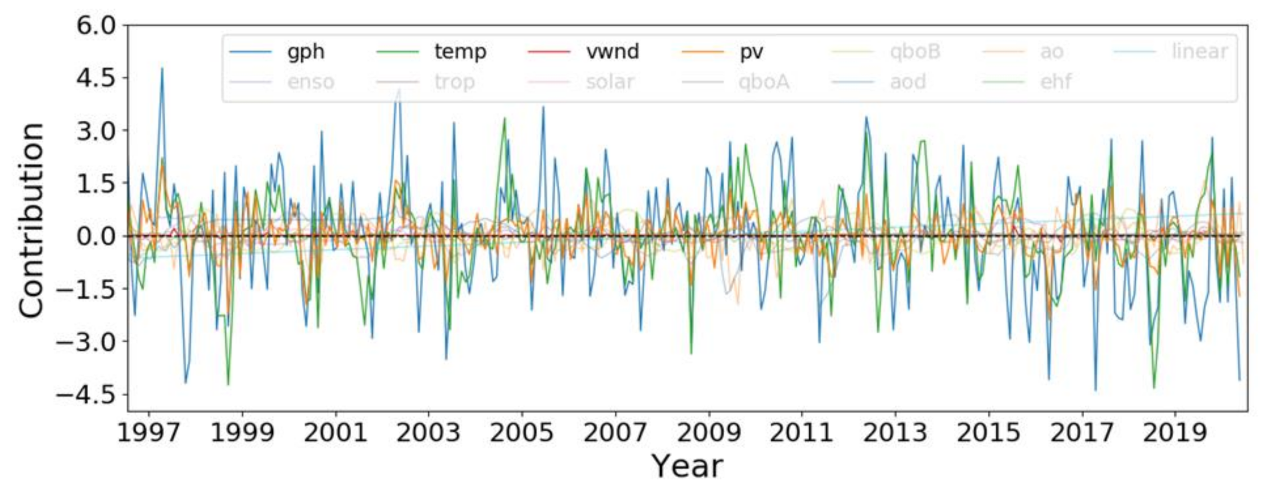 Atmosphere 12 00982 g010 Atmosphere 12 00982 g010