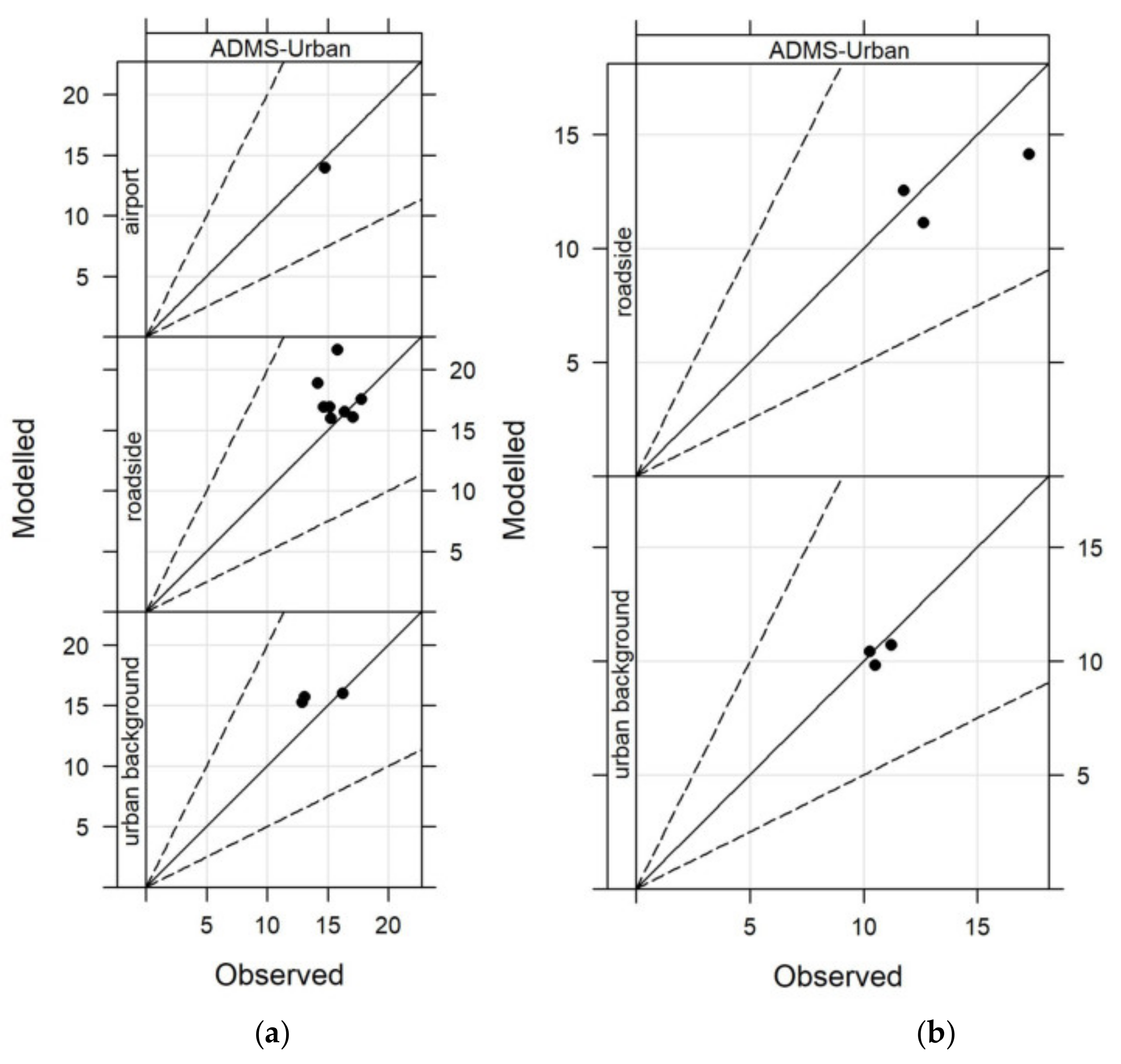 Atmosphere 12 00983 g005