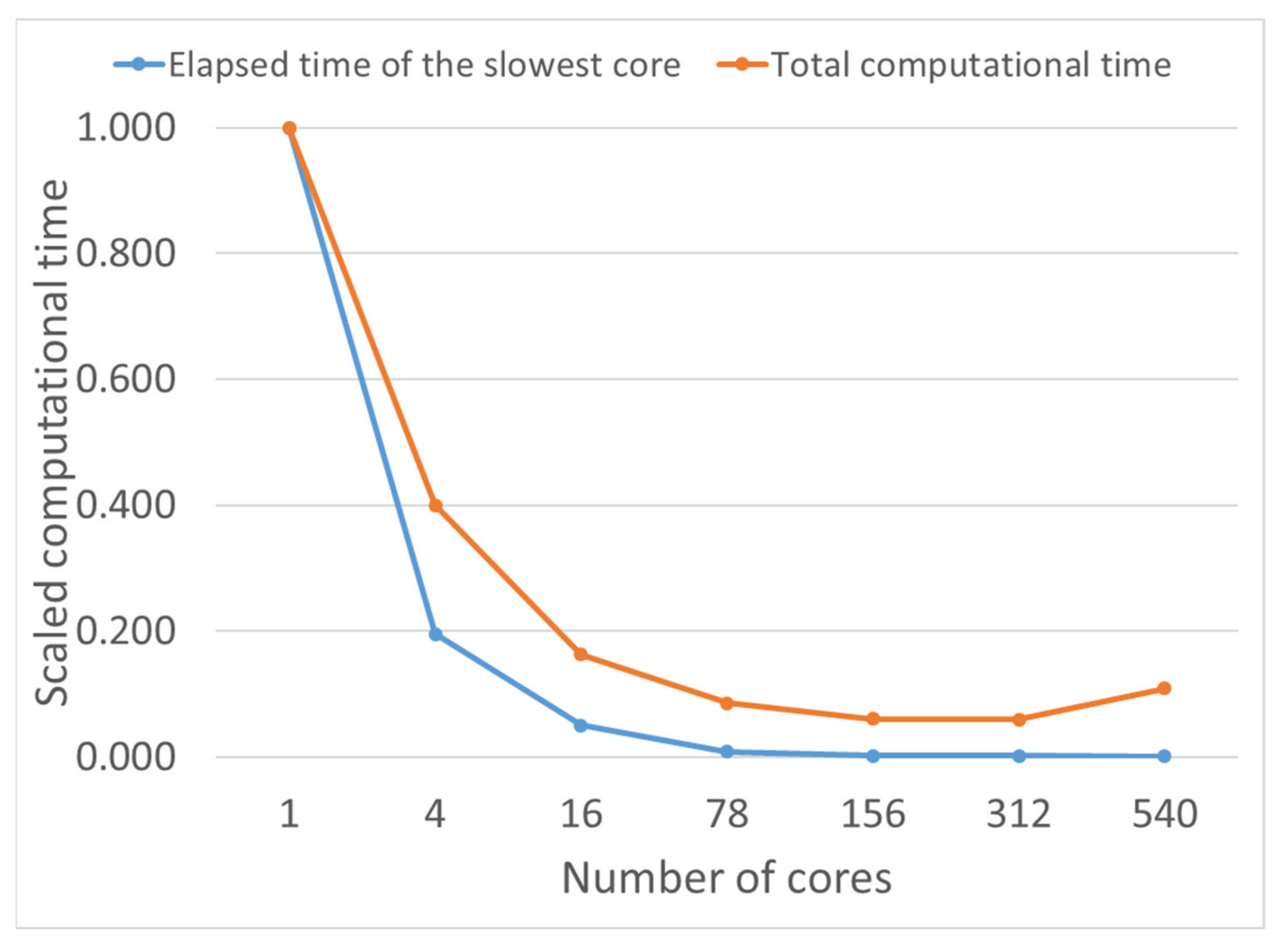 Atmosphere 12 00983 g006