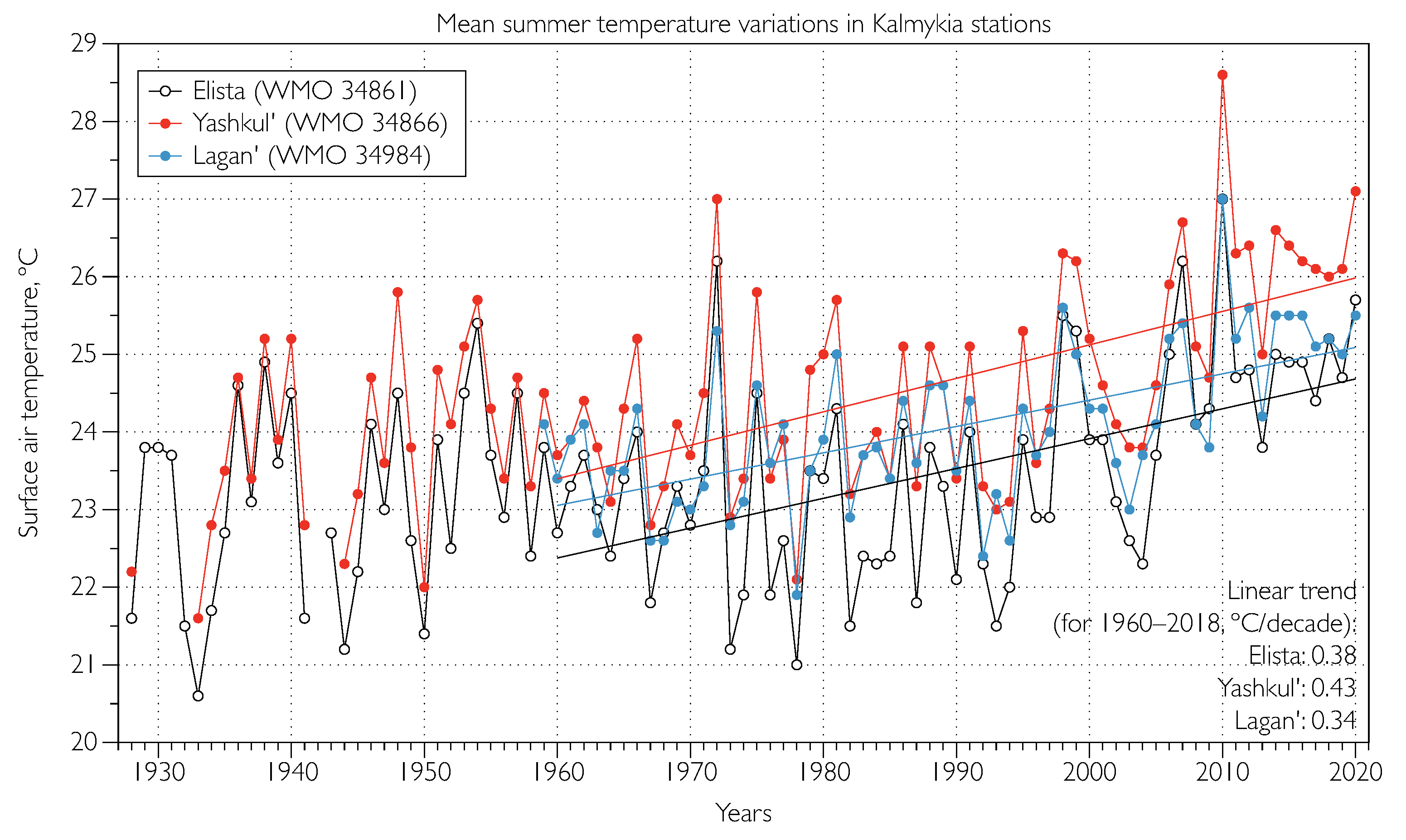 Atmosphere 12 00985 g003