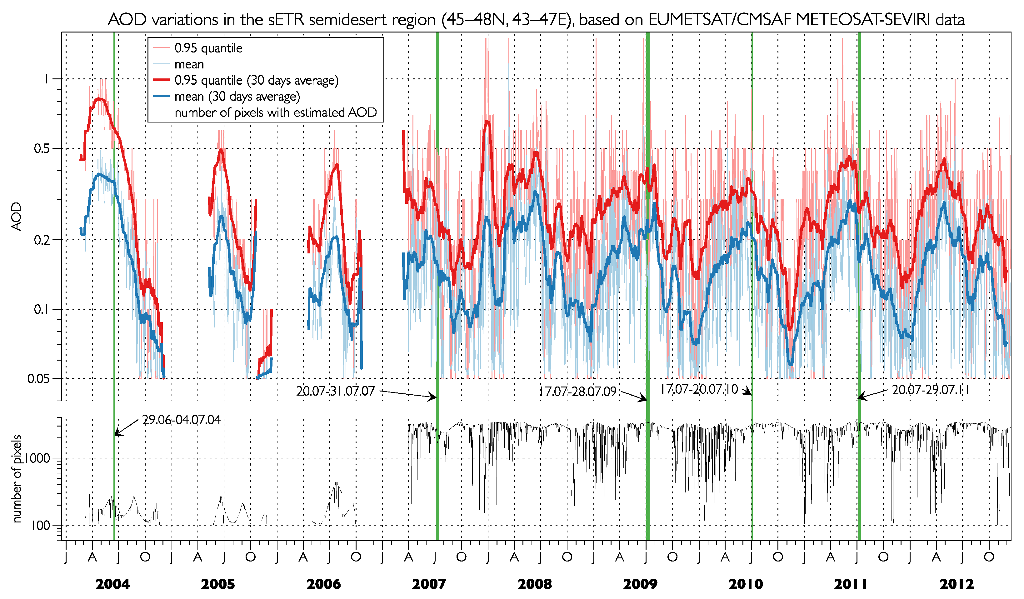 Atmosphere 12 00985 g005