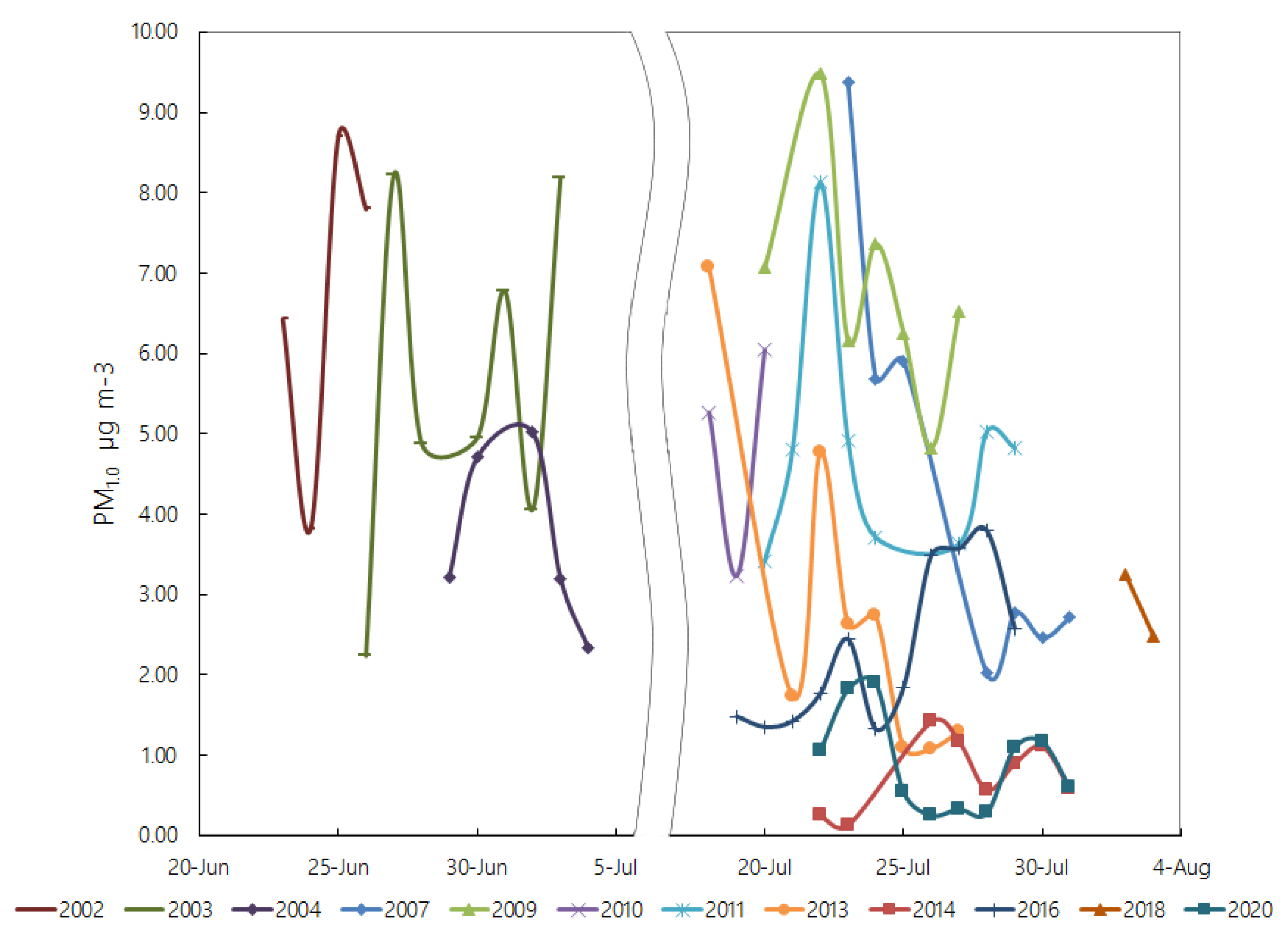 Atmosphere 12 00985 g007