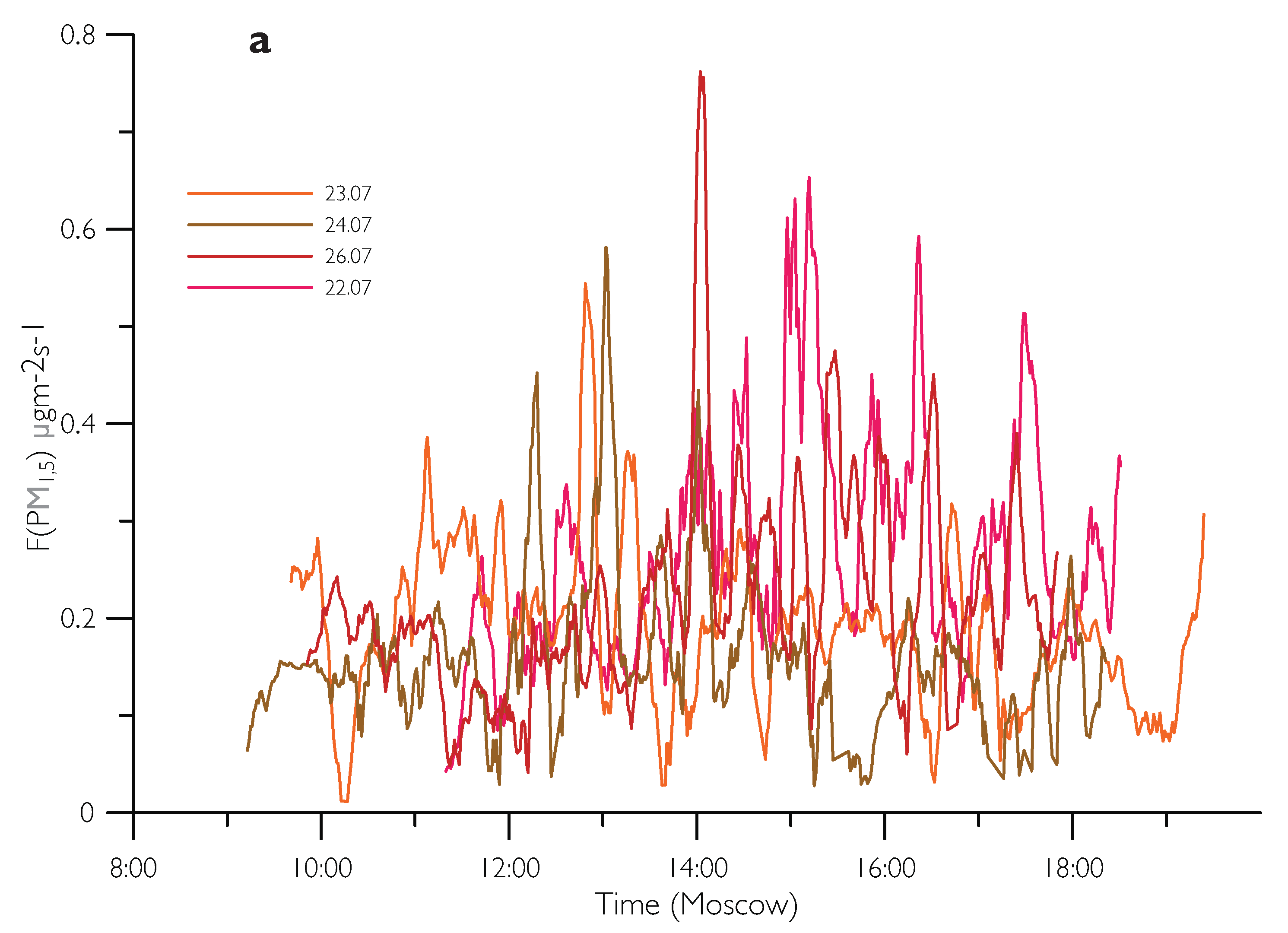 Atmosphere 12 00985 g009a