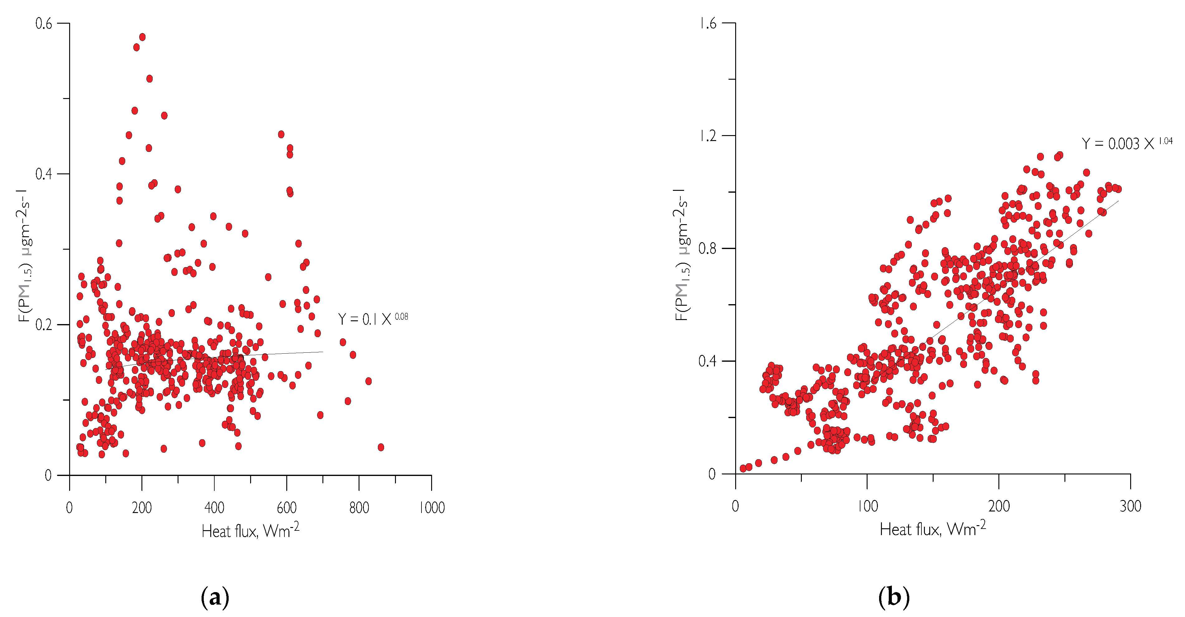 Atmosphere 12 00985 g011