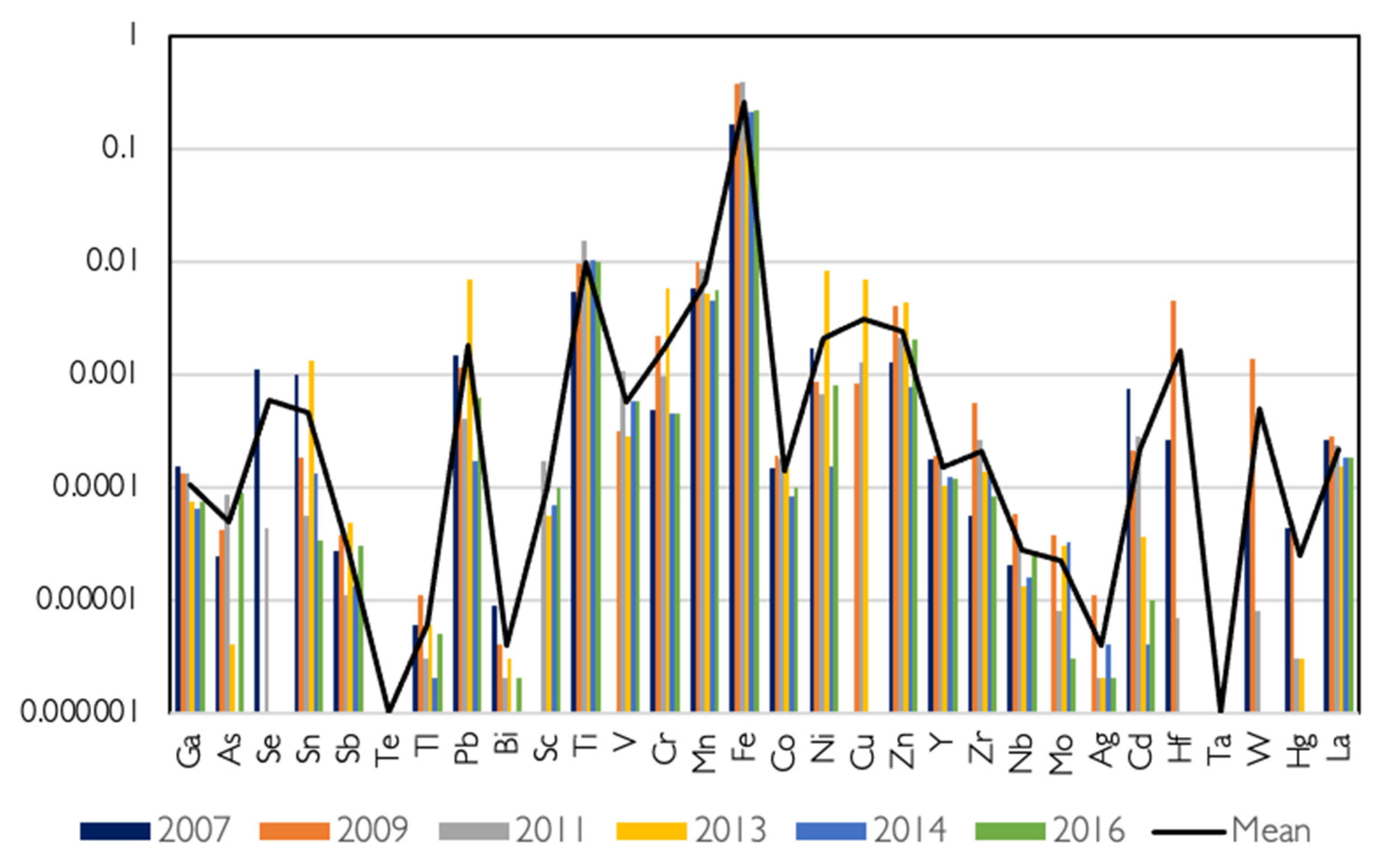 Atmosphere 12 00985 g013