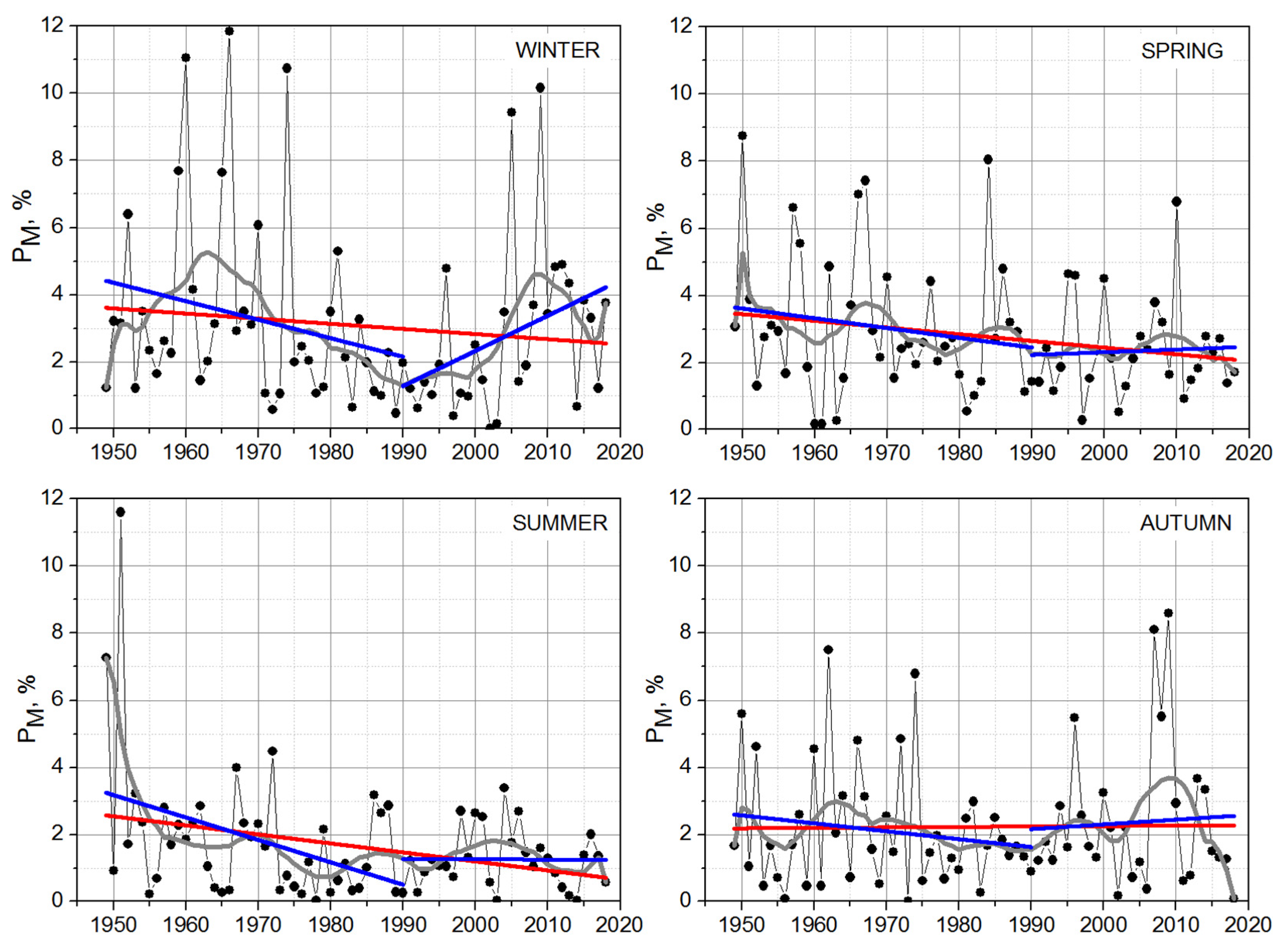Atmosphere 12 00985 g016