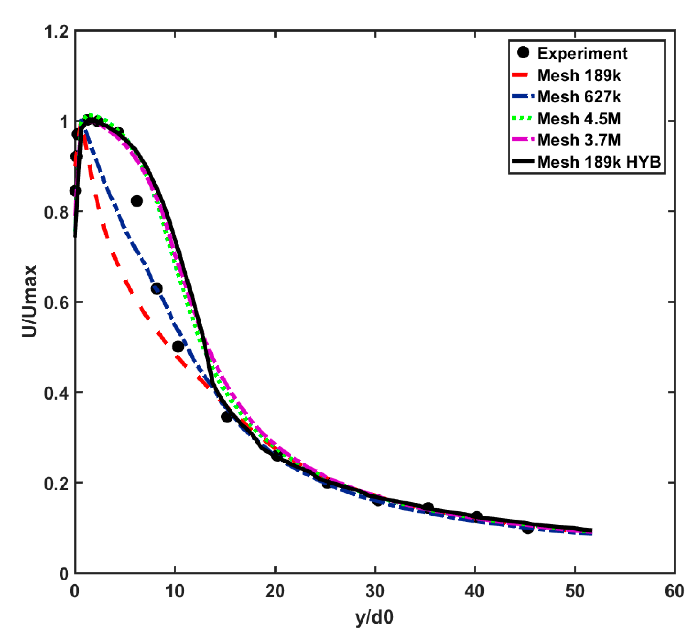 Atmosphere 12 00986 g003