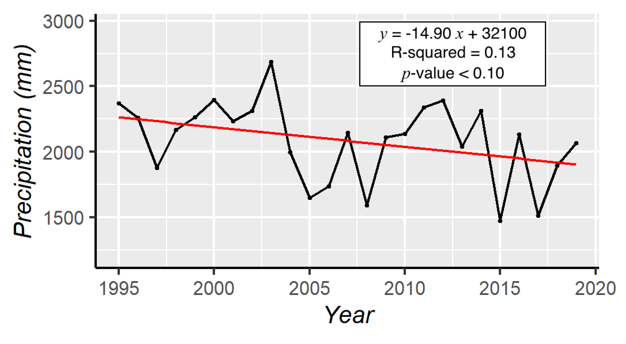 Atmosphere 12 00987 g005