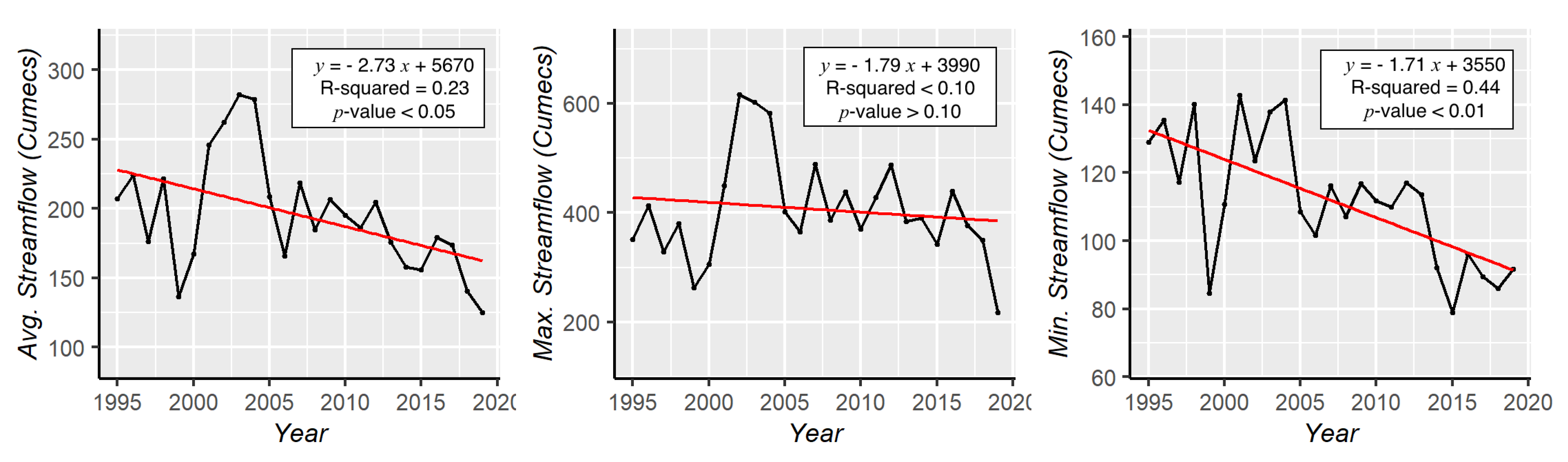 Atmosphere 12 00987 g007