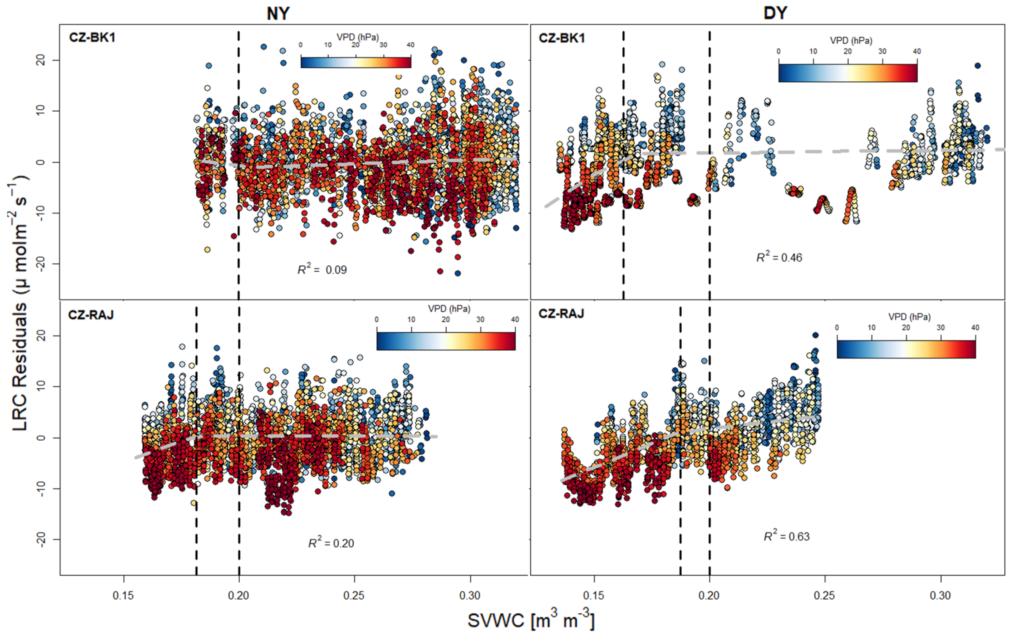 Atmosphere 12 00988 g004