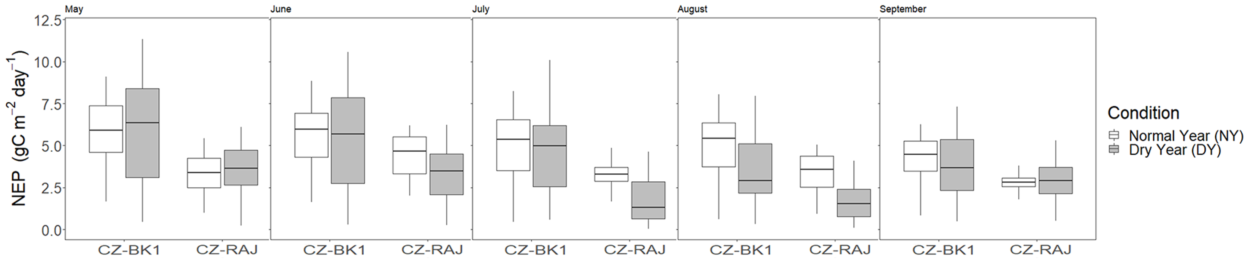 Atmosphere 12 00988 g007