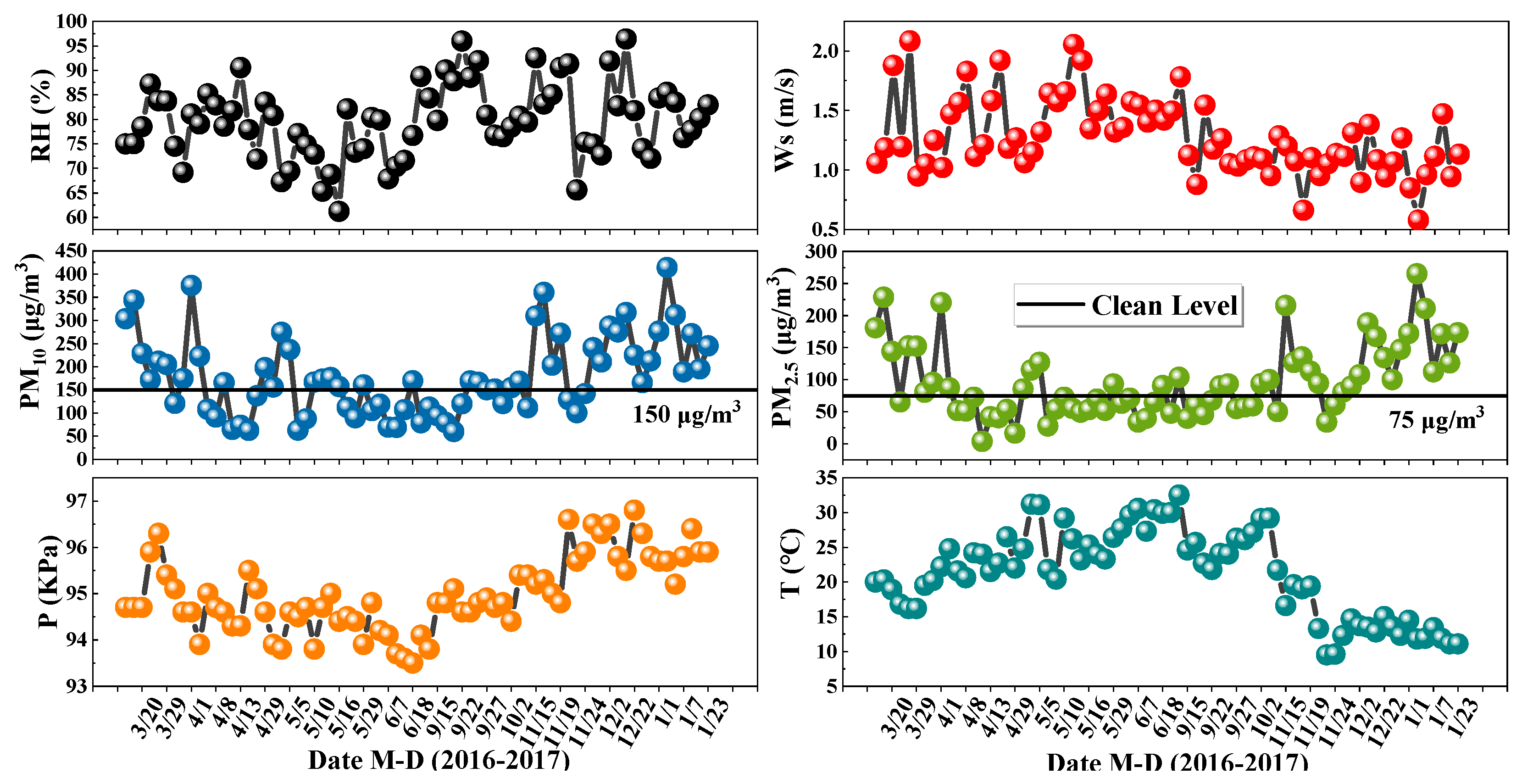 Atmosphere 12 00990 g002