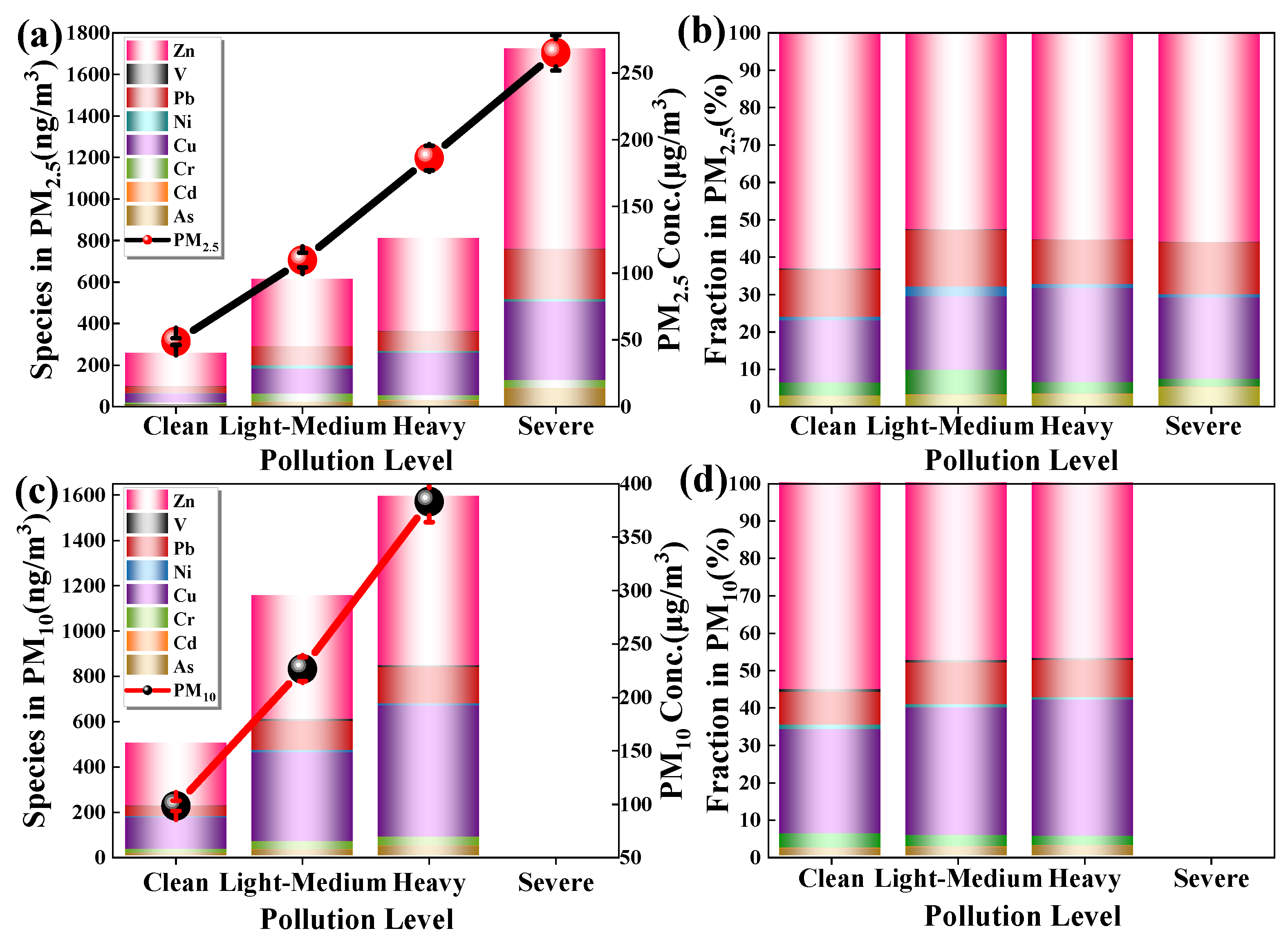 Atmosphere 12 00990 g004