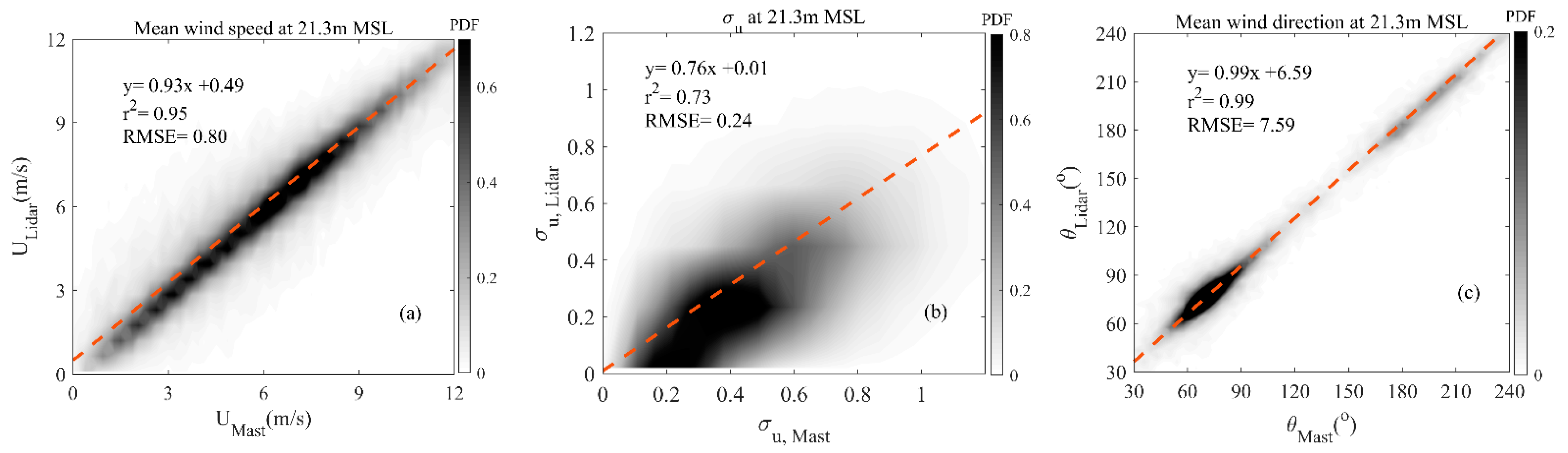 Atmosphere 12 00991 g002 Atmosphere 12 00991 g002