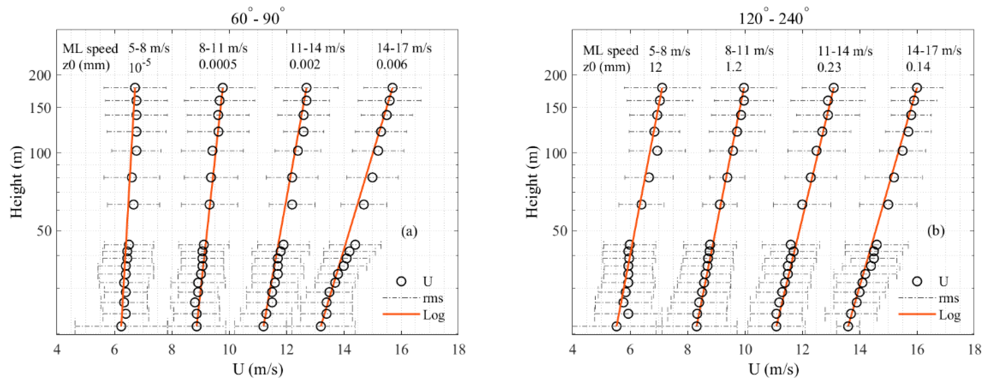 Atmosphere 12 00991 g004 Atmosphere 12 00991 g004