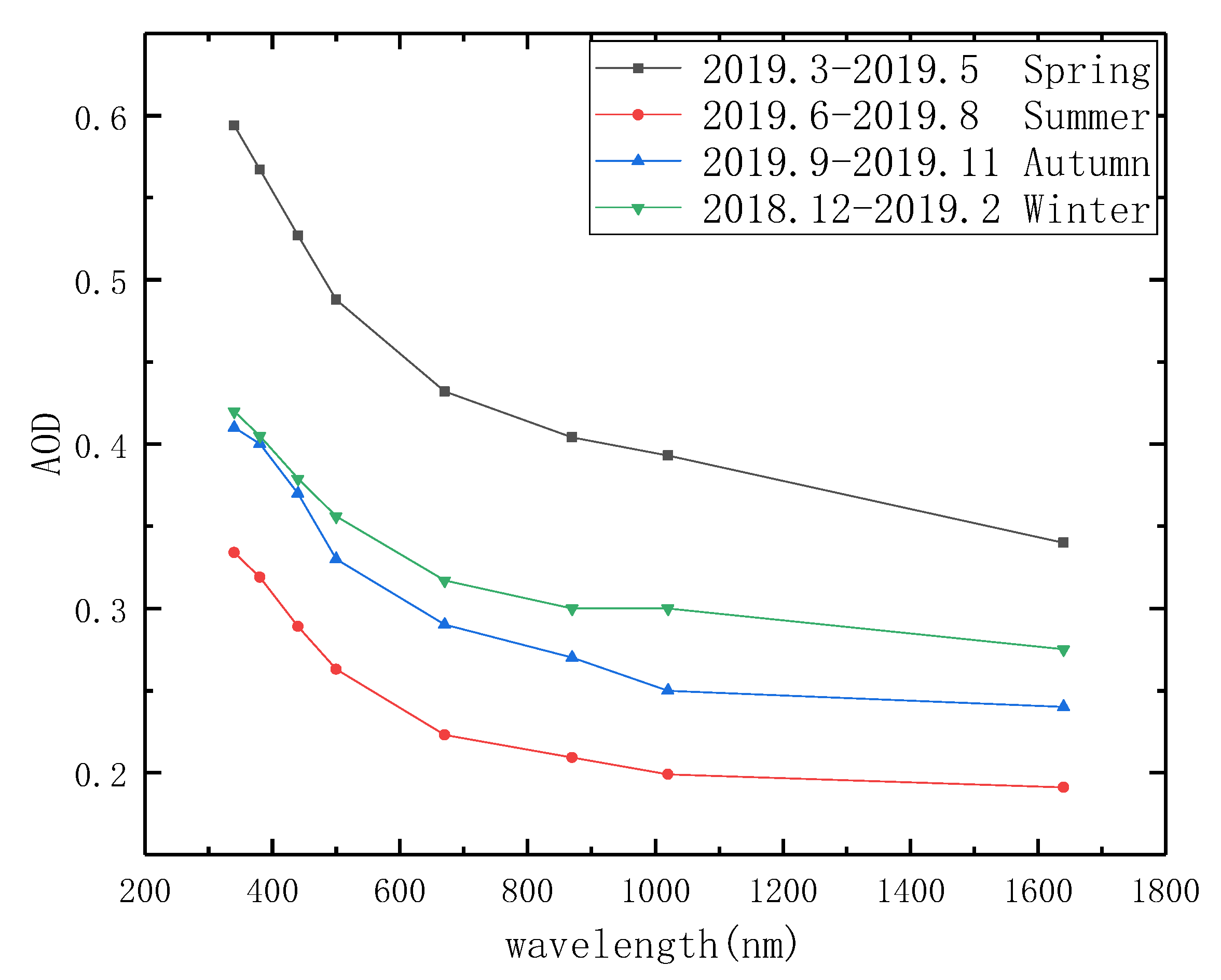 Atmosphere 12 00992 g003