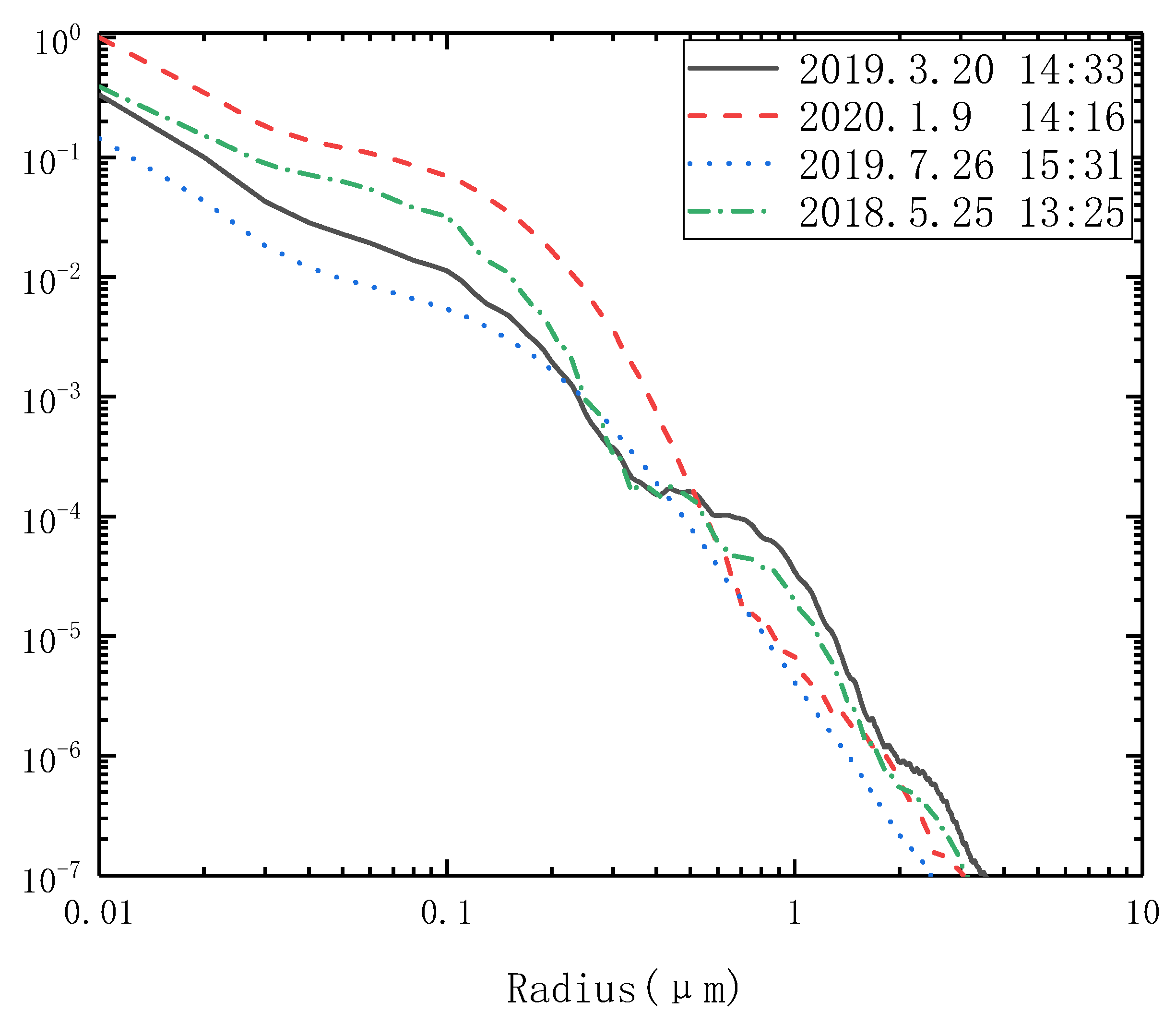 Atmosphere 12 00992 g006
