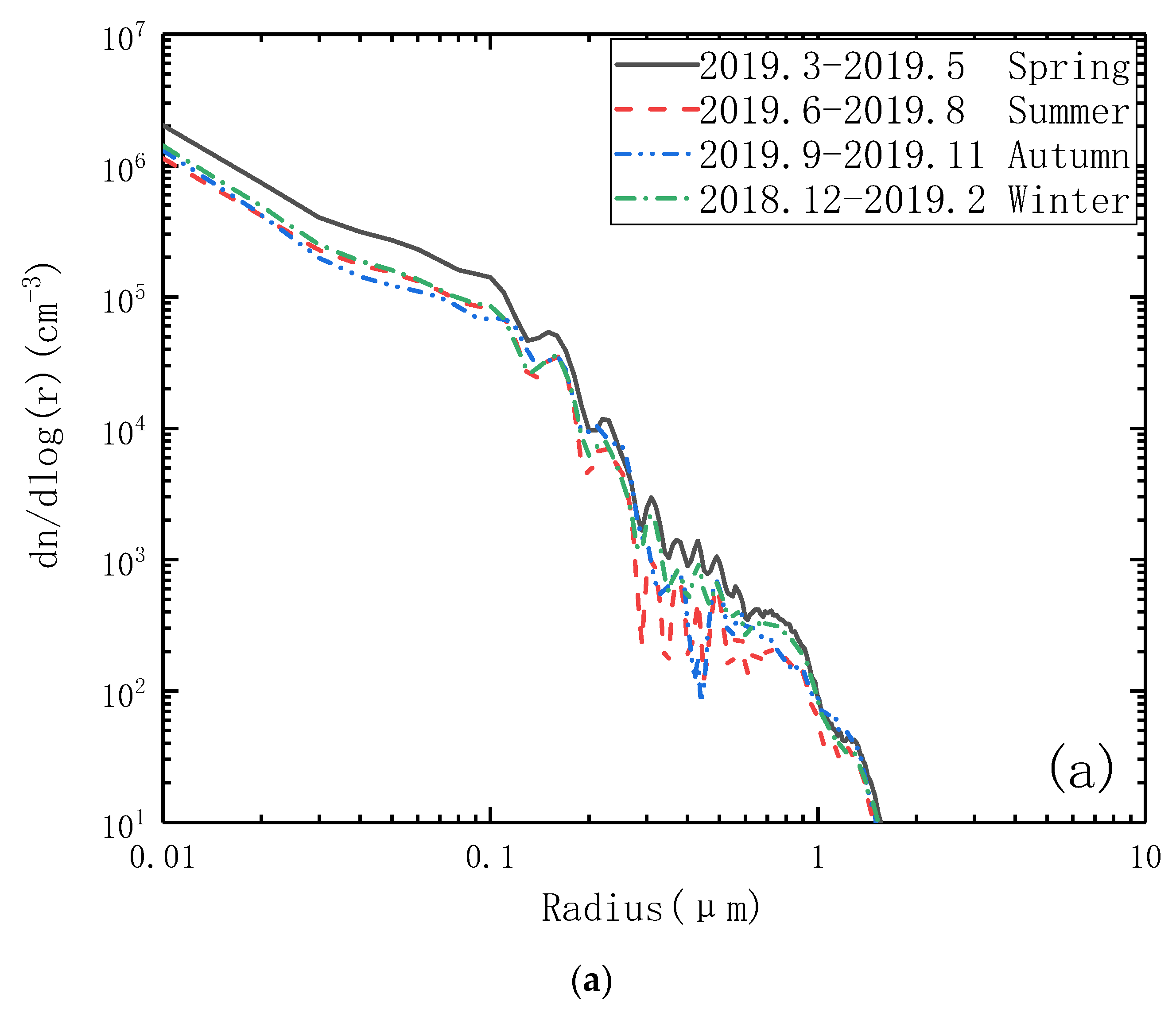 Atmosphere 12 00992 g007a