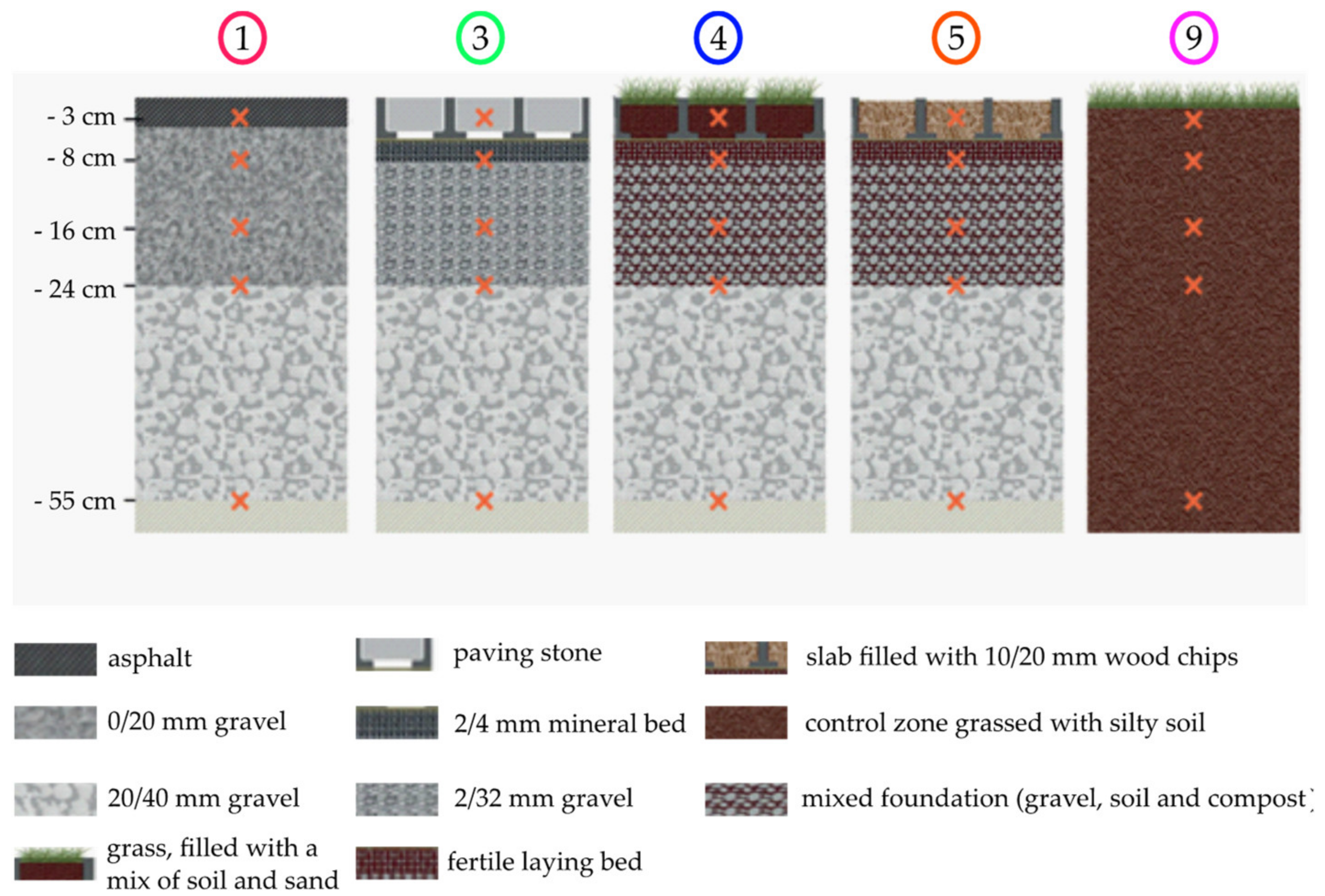Atmosphere 12 00994 g003