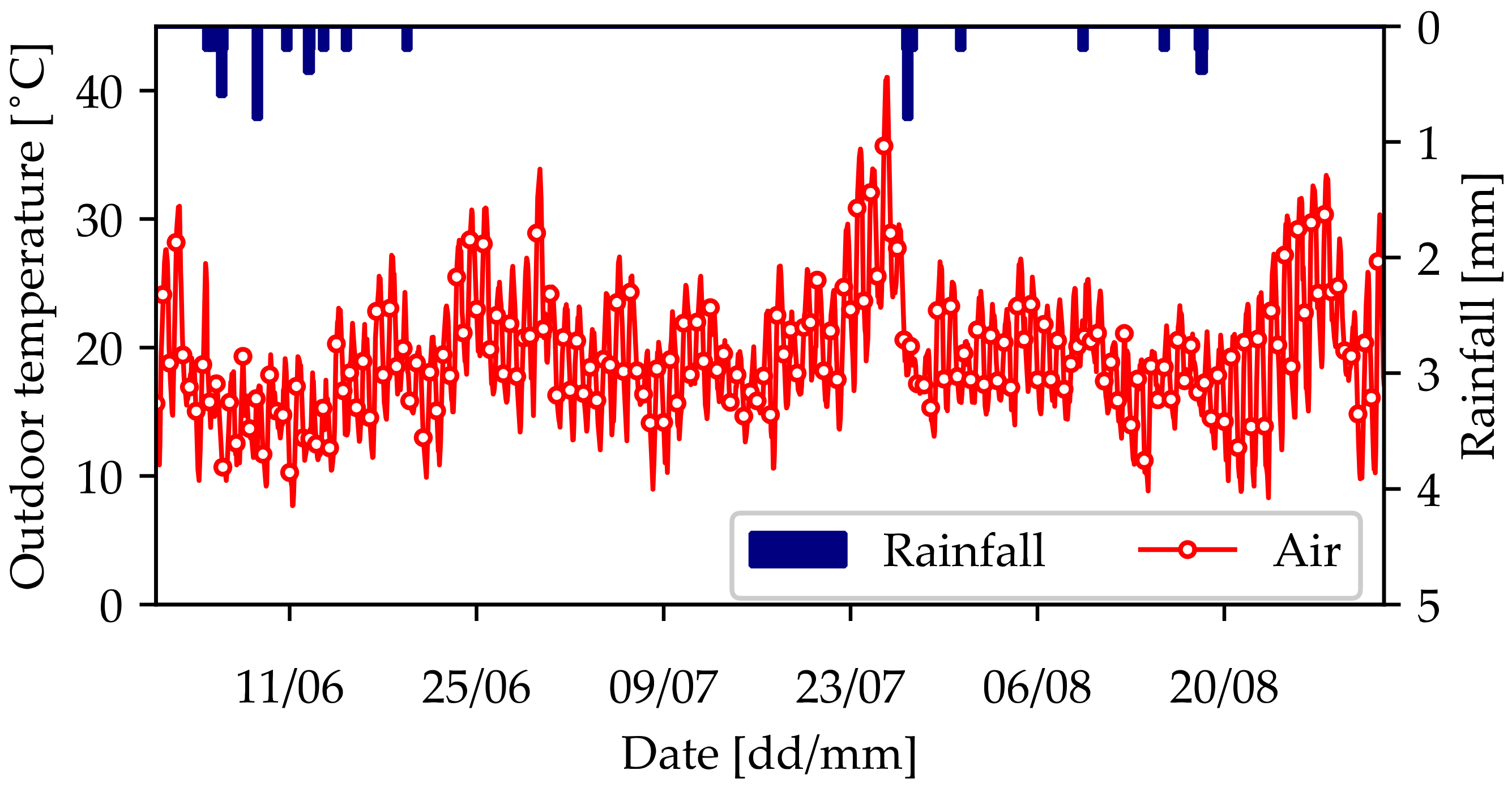 Atmosphere 12 00994 g006